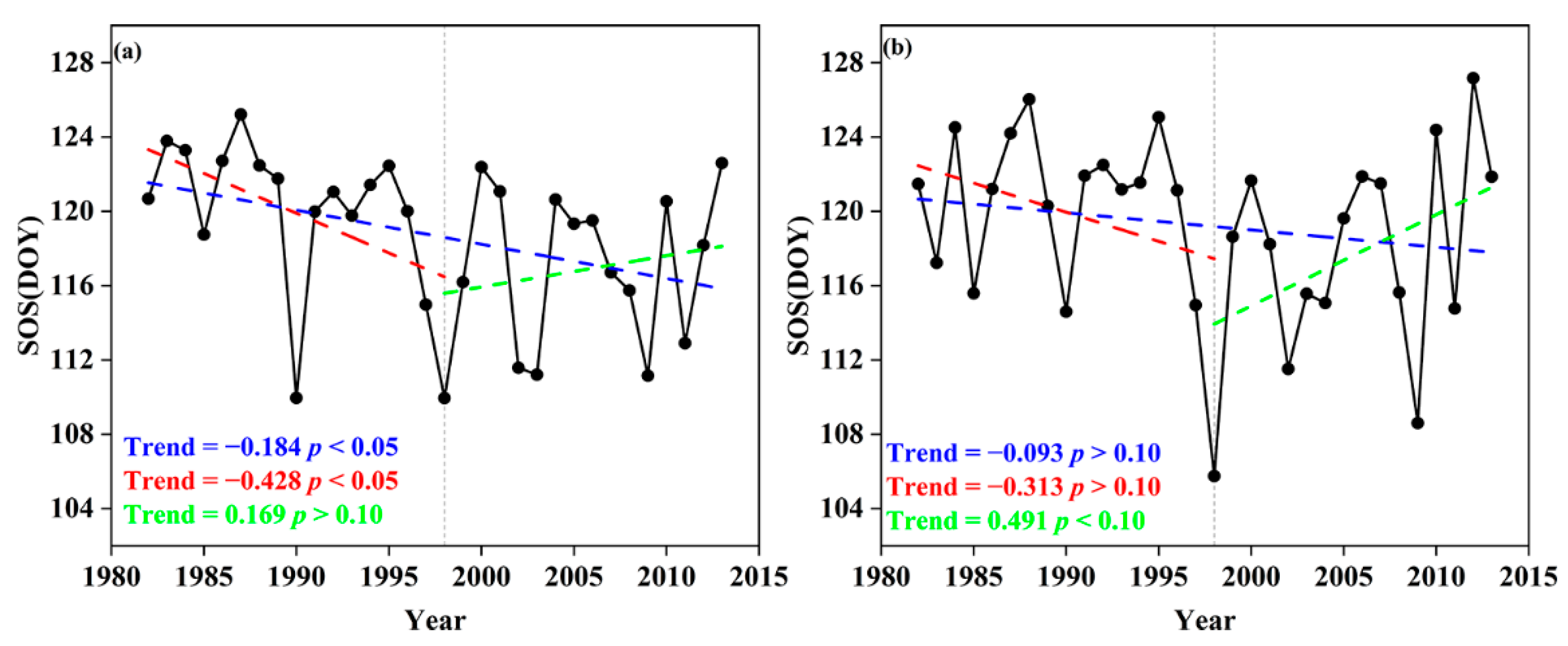 Forests 13 02173 g003