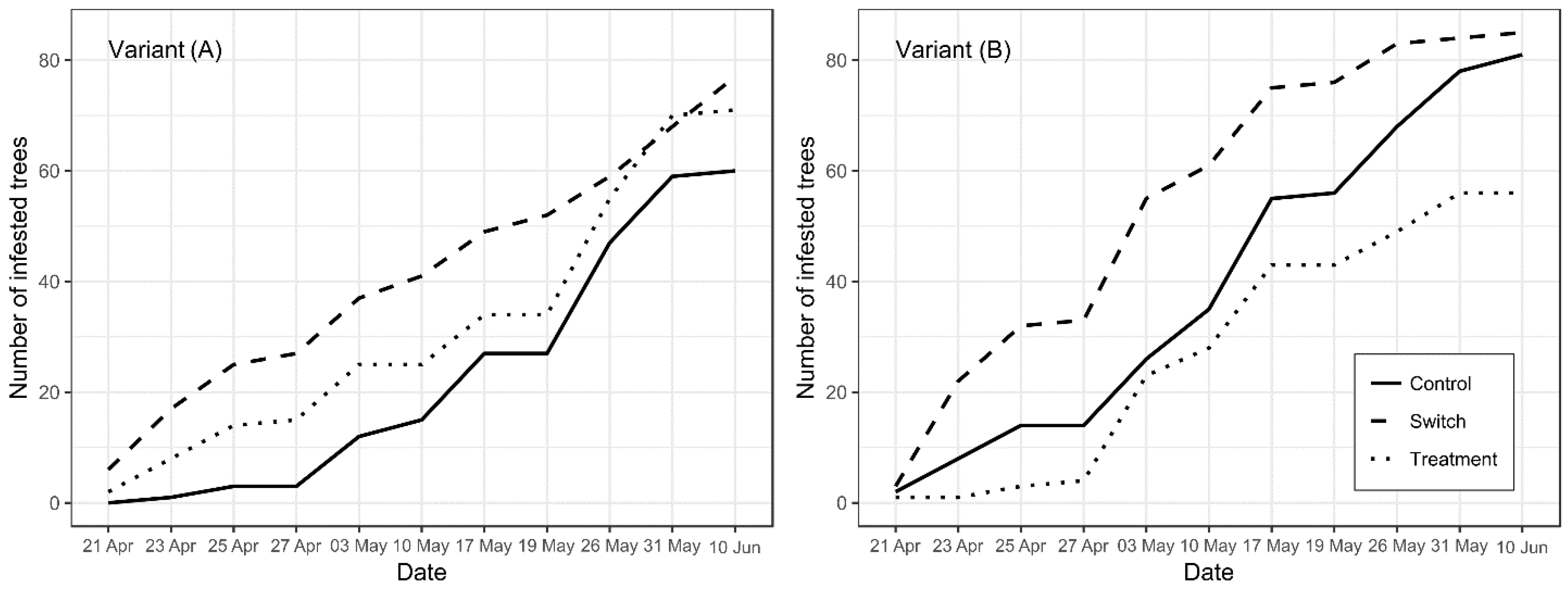 Forests 13 02175 g002