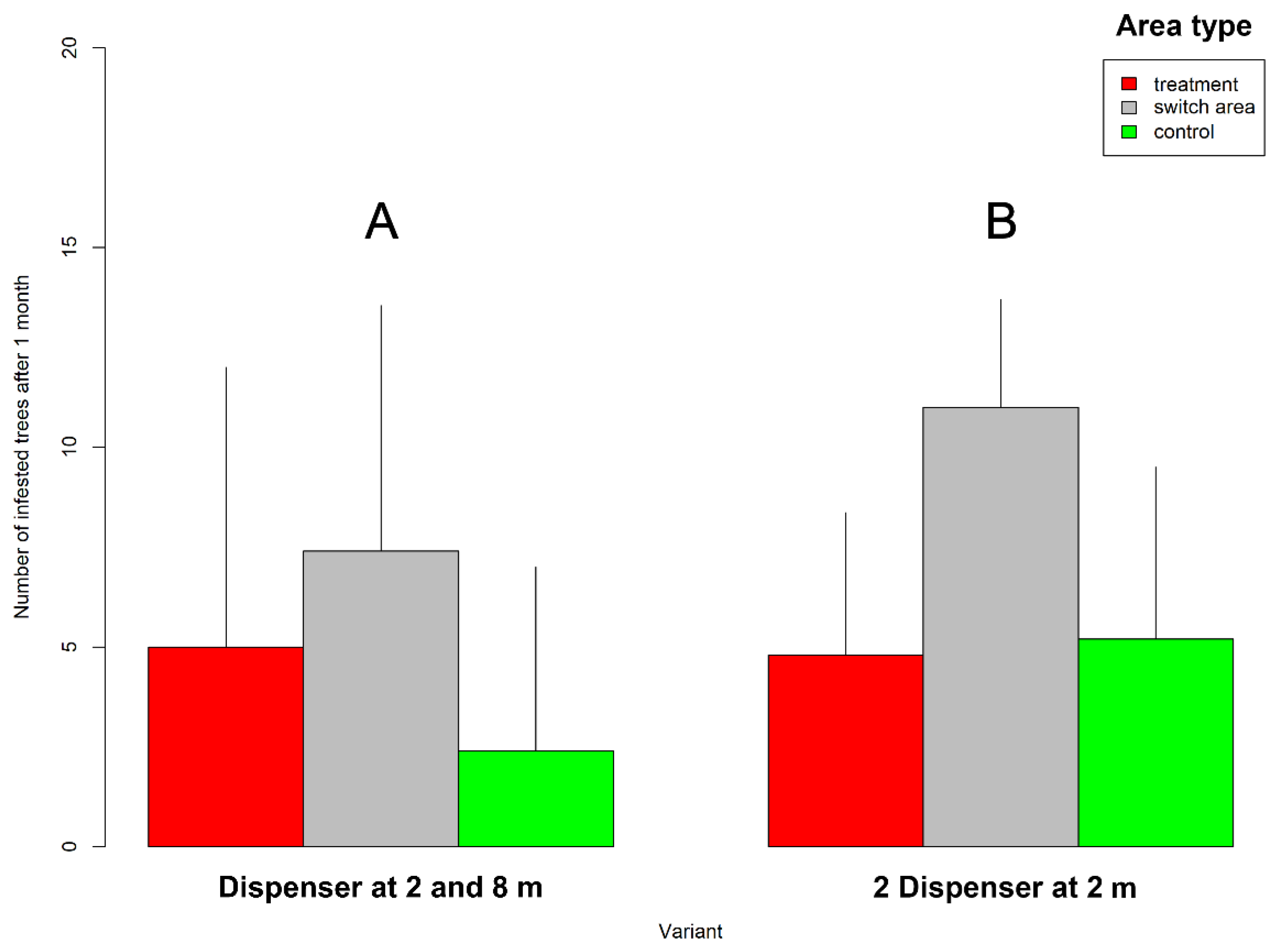 Forests 13 02175 g003