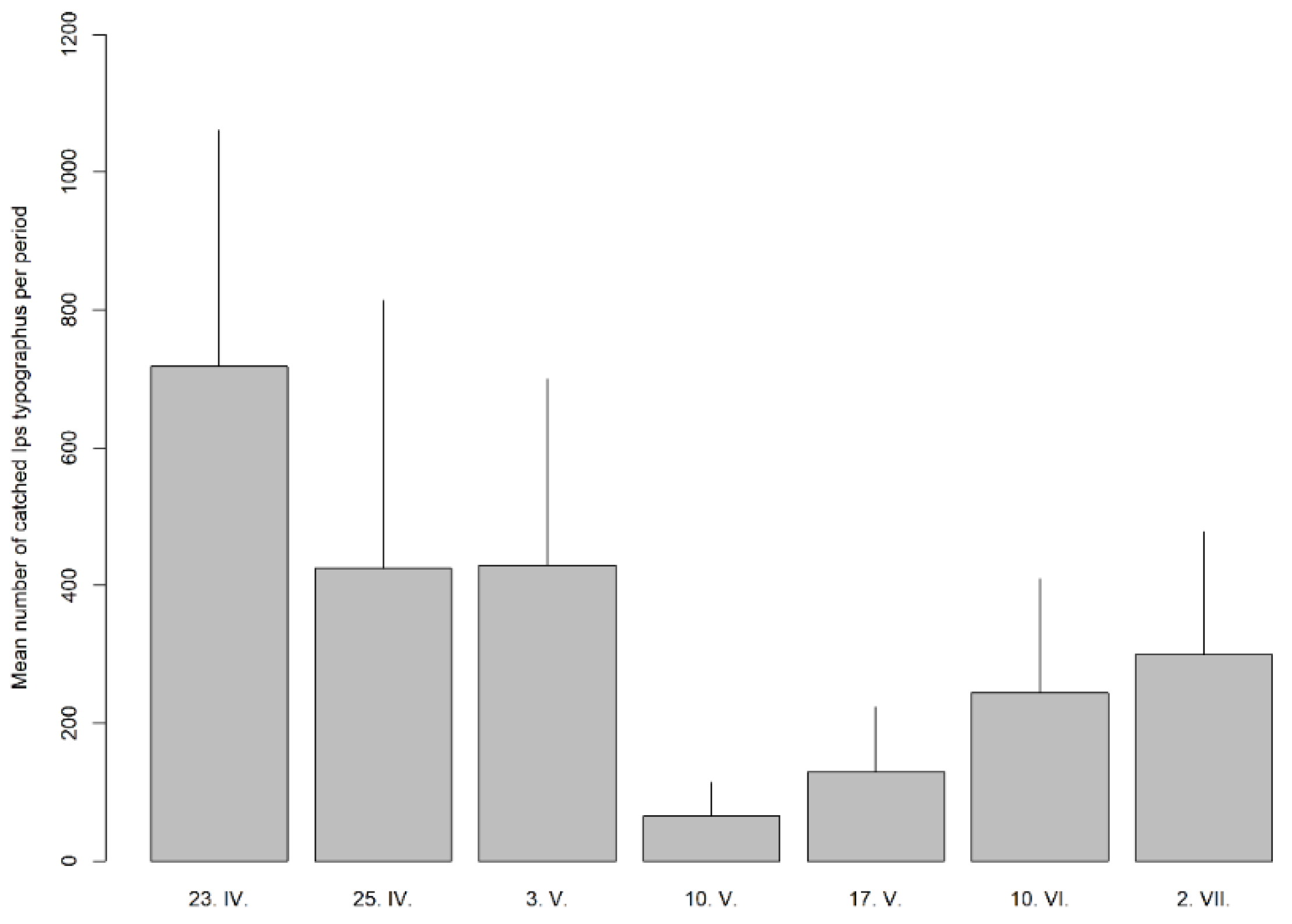 Forests 13 02175 g004