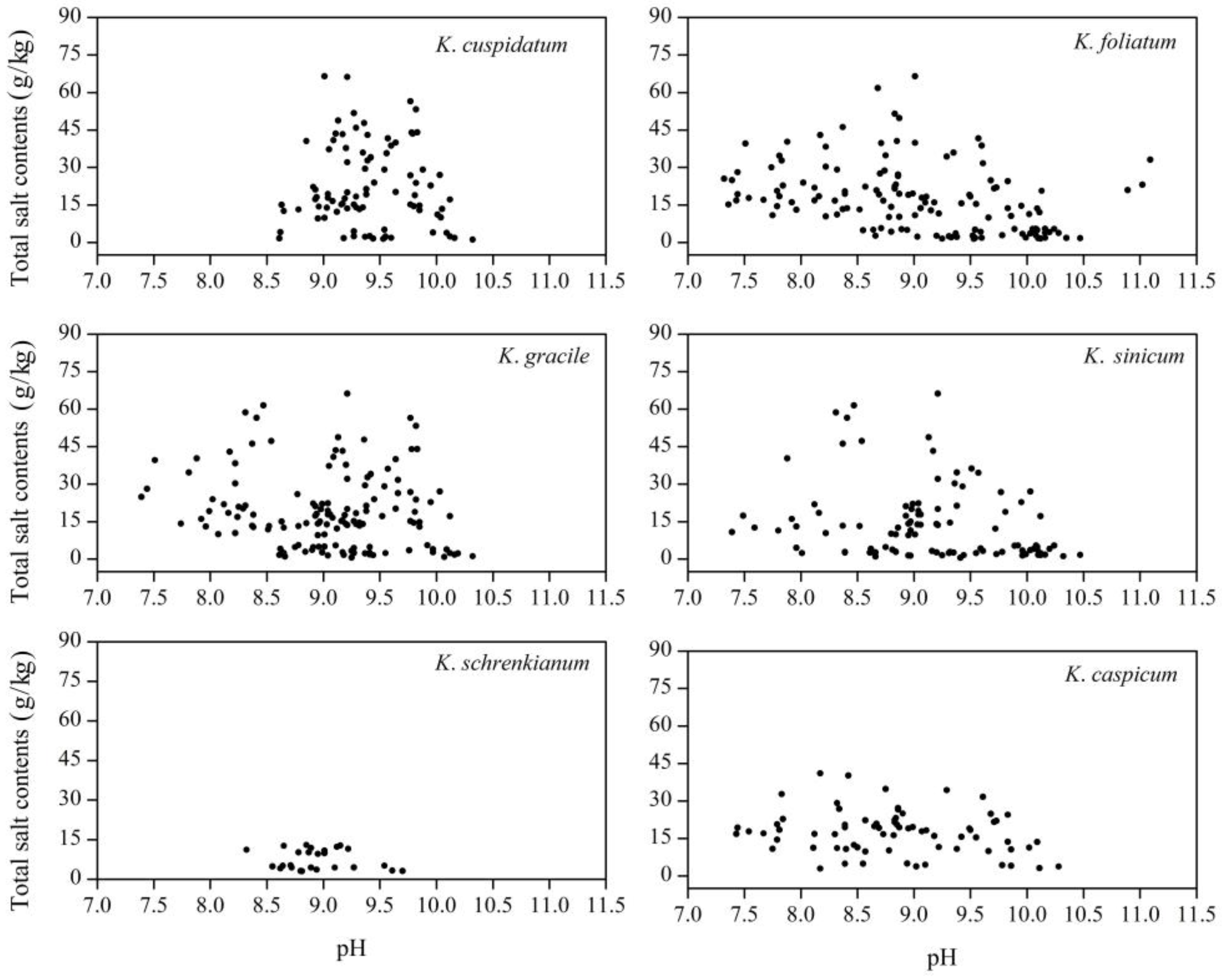 Forests 13 02178 g002