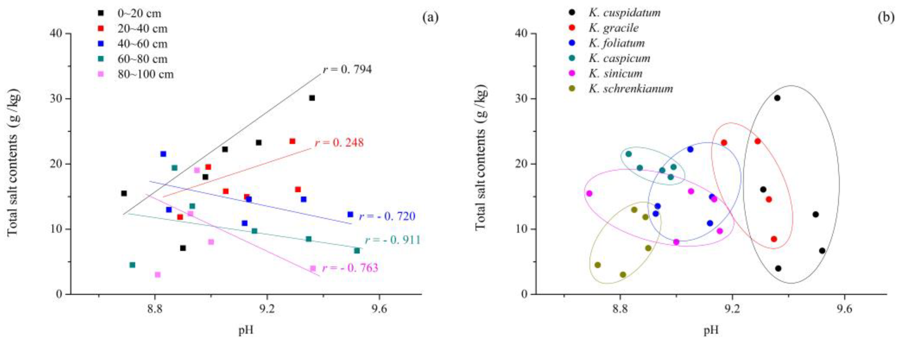 Forests 13 02178 g003