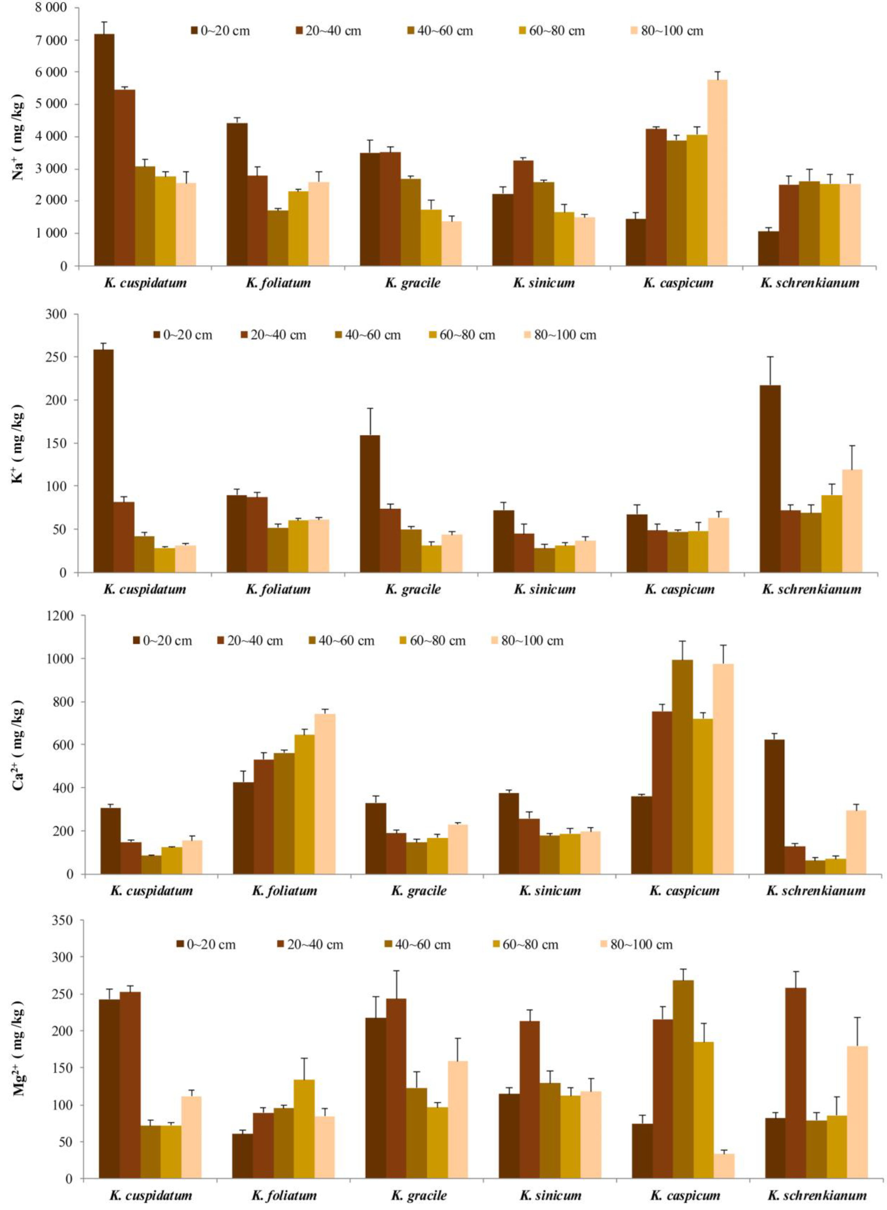 Forests 13 02178 g004