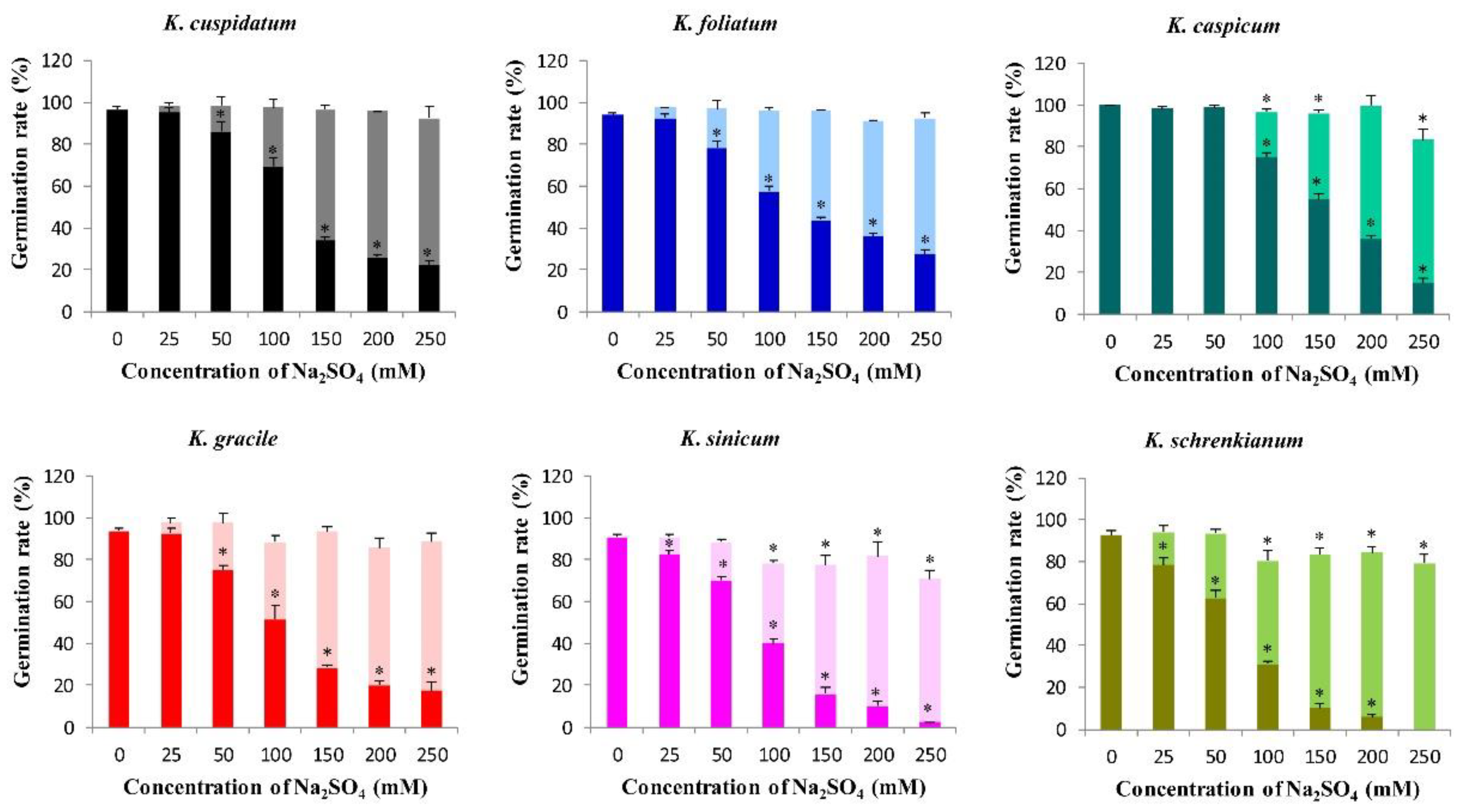 Forests 13 02178 g007