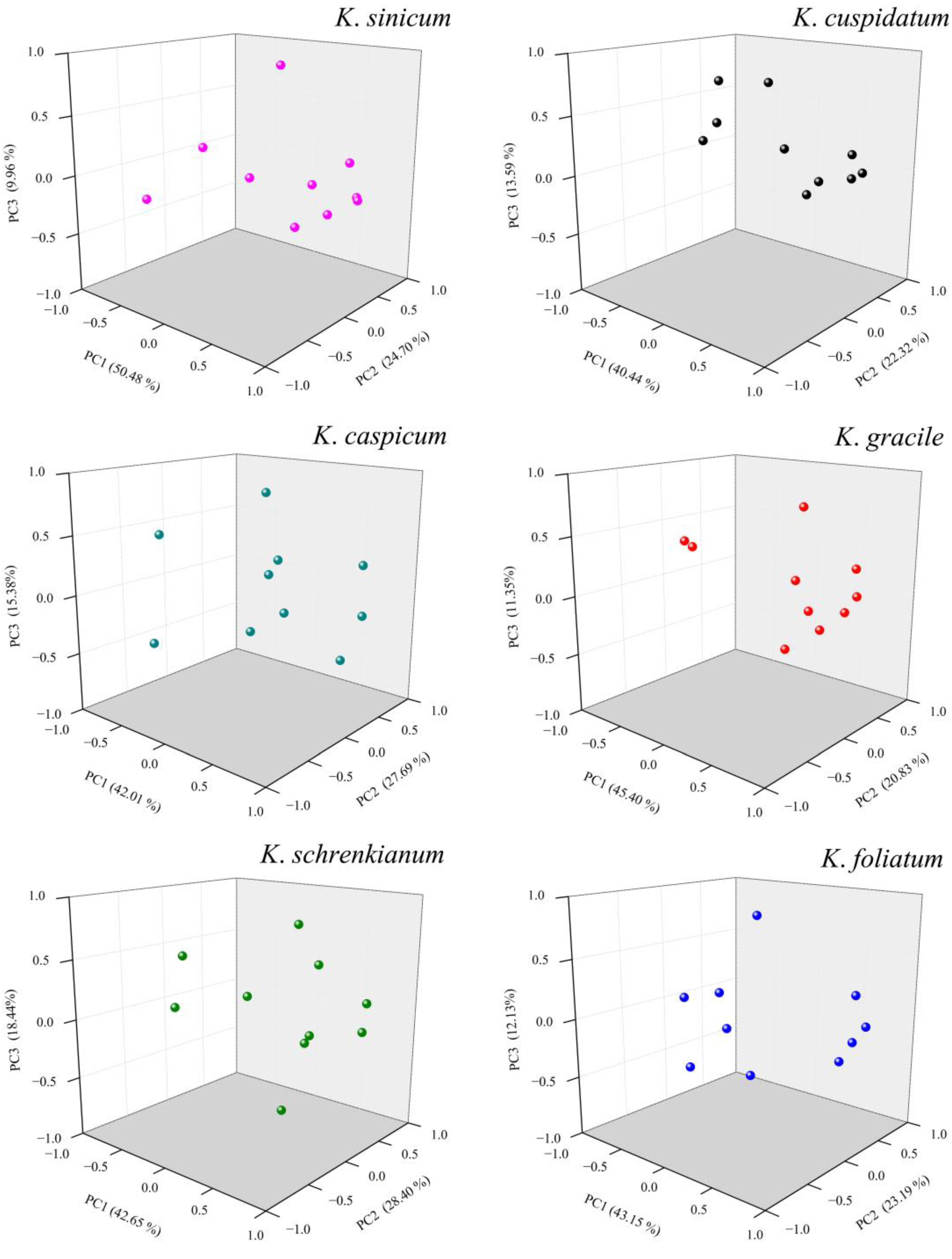 Forests 13 02178 g008