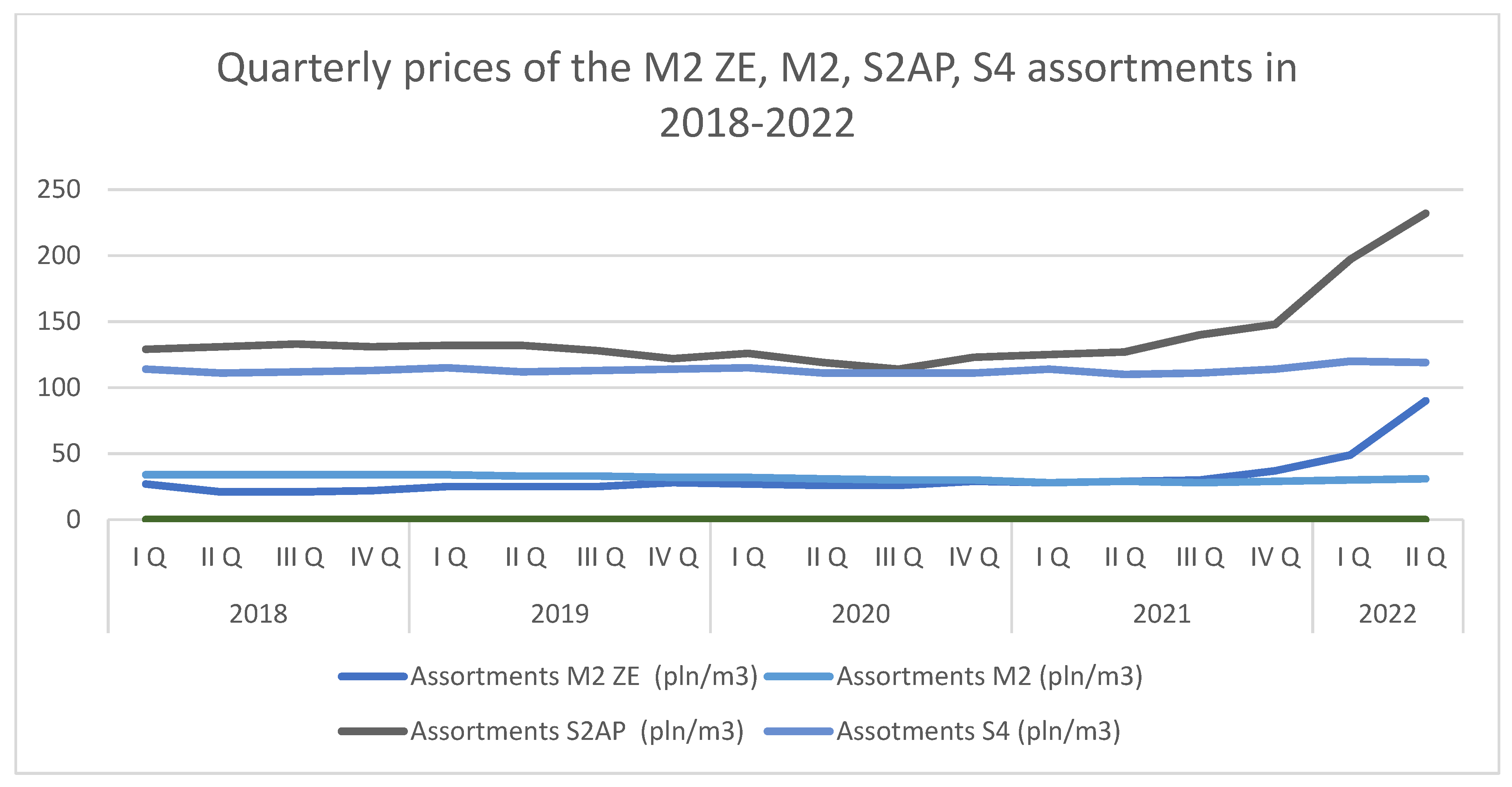 Forests 13 02179 g001 Forests 13 02179 g001