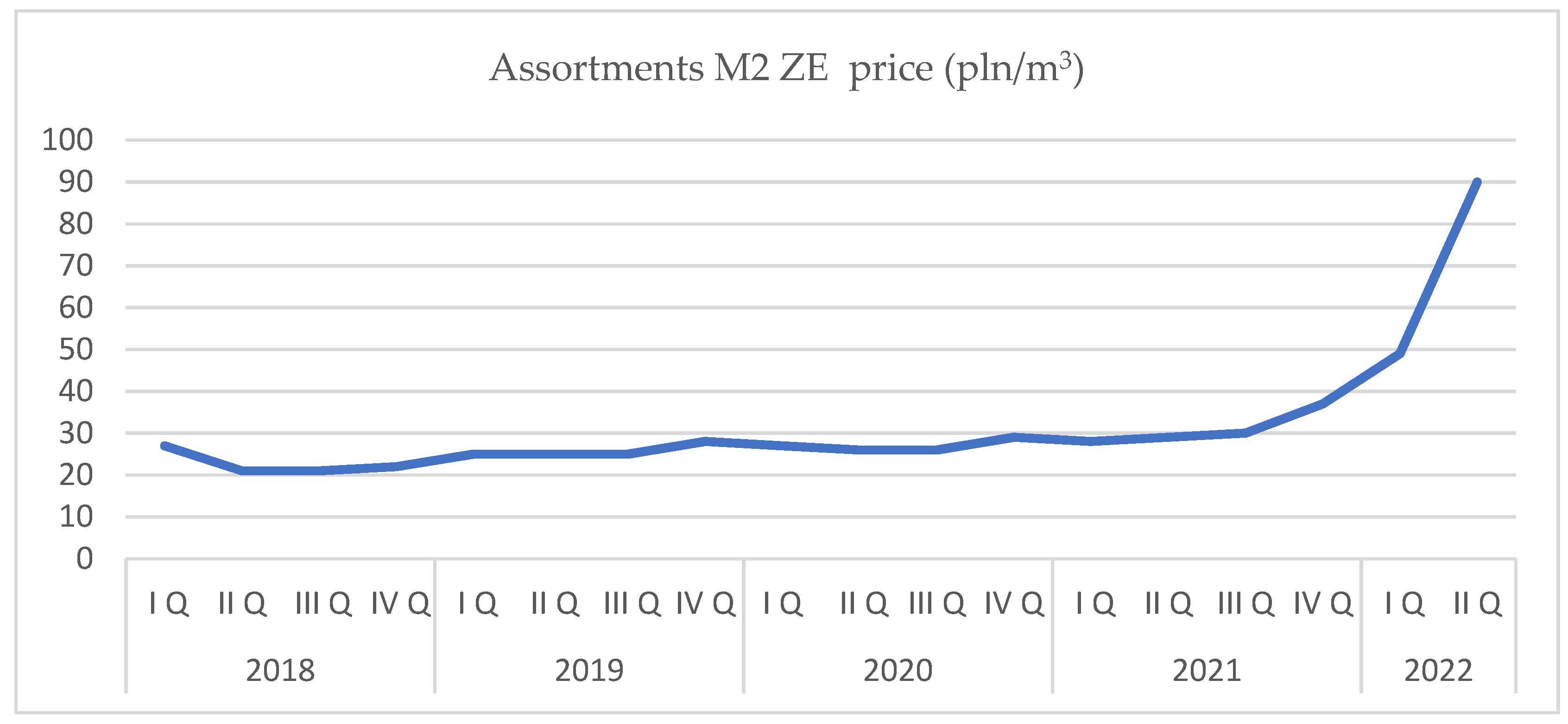 Forests 13 02179 g002 Forests 13 02179 g002