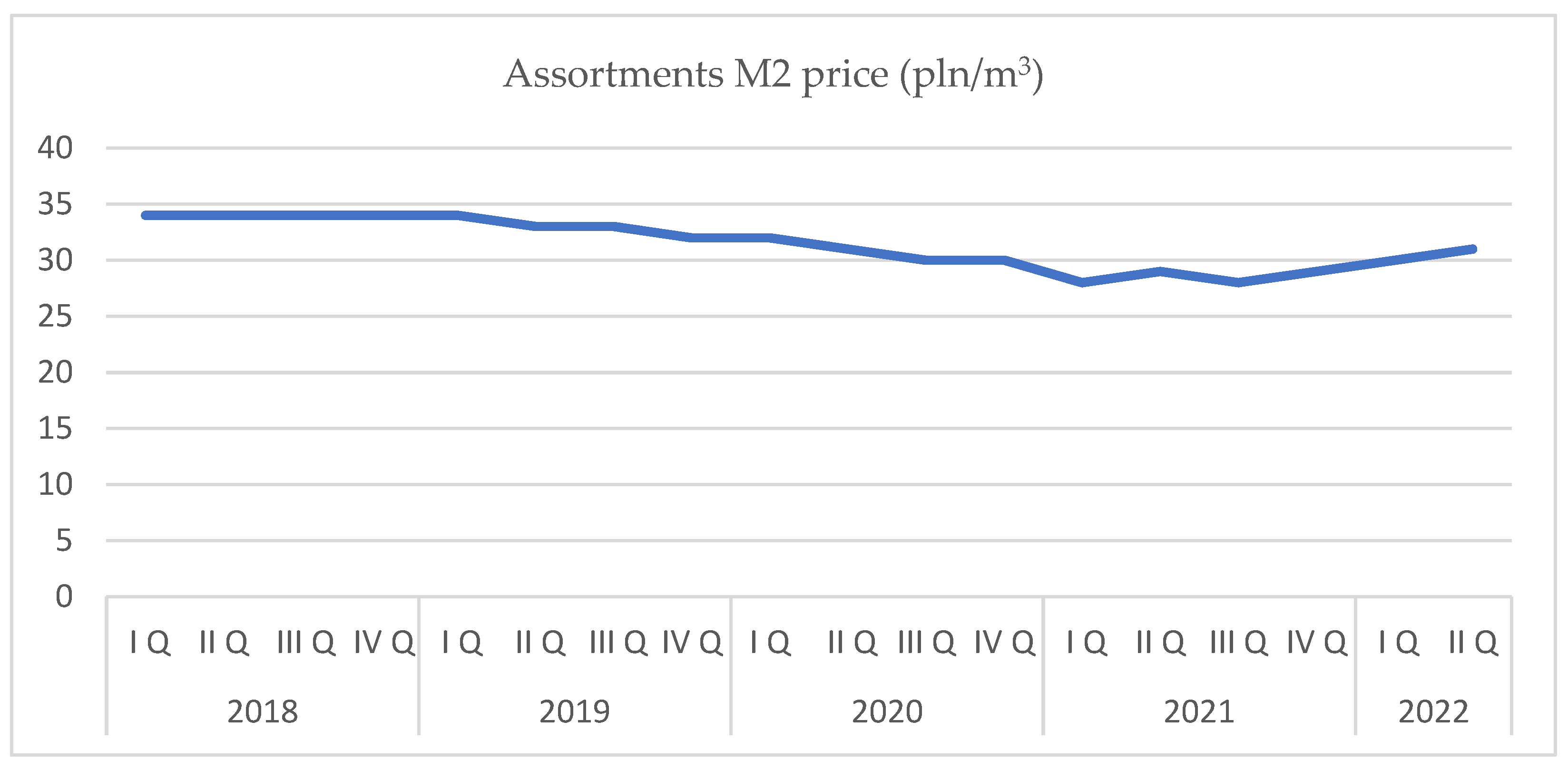Forests 13 02179 g004 Forests 13 02179 g004