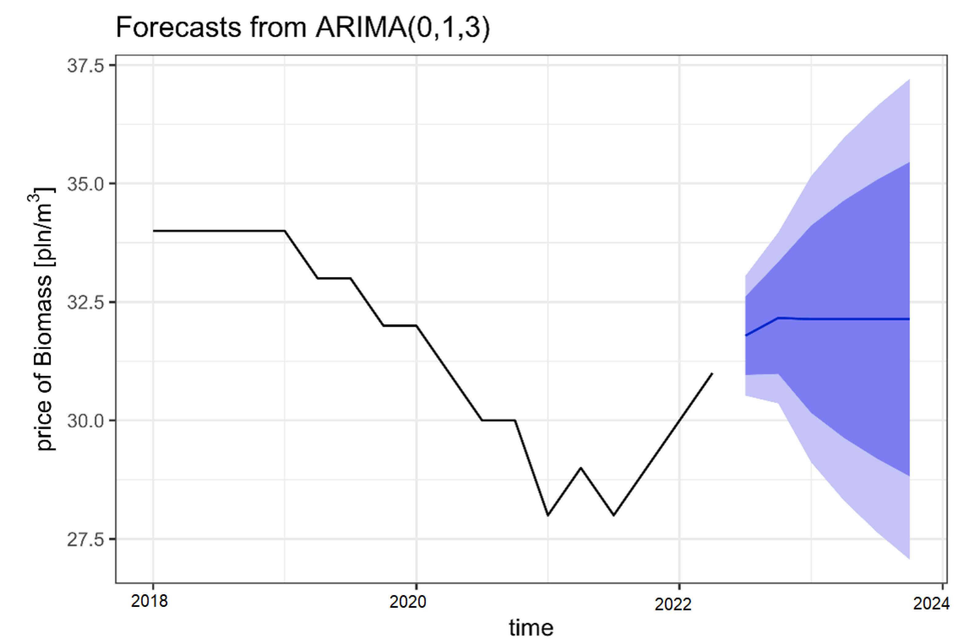 Forests 13 02179 g005 Forests 13 02179 g005