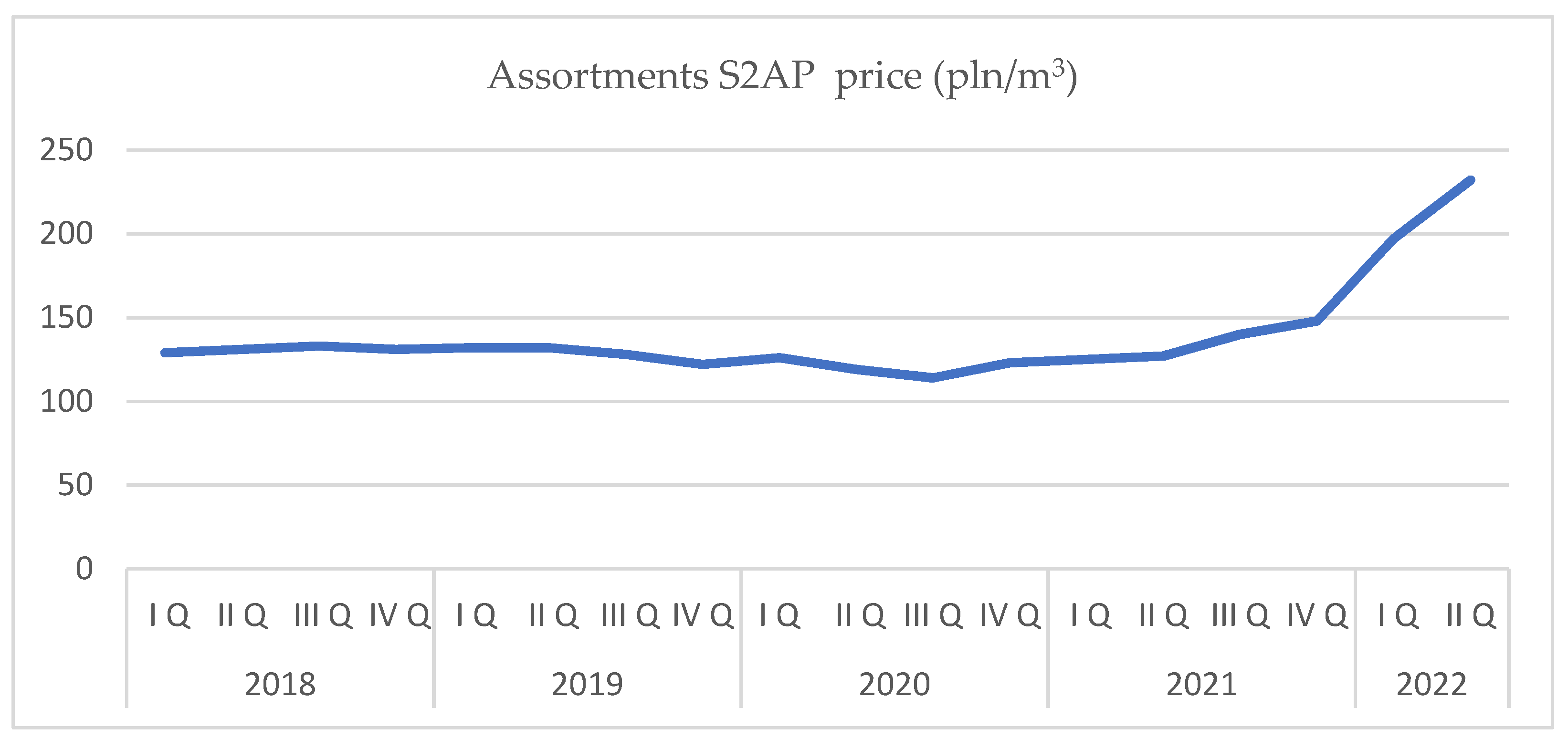 Forests 13 02179 g006 Forests 13 02179 g006
