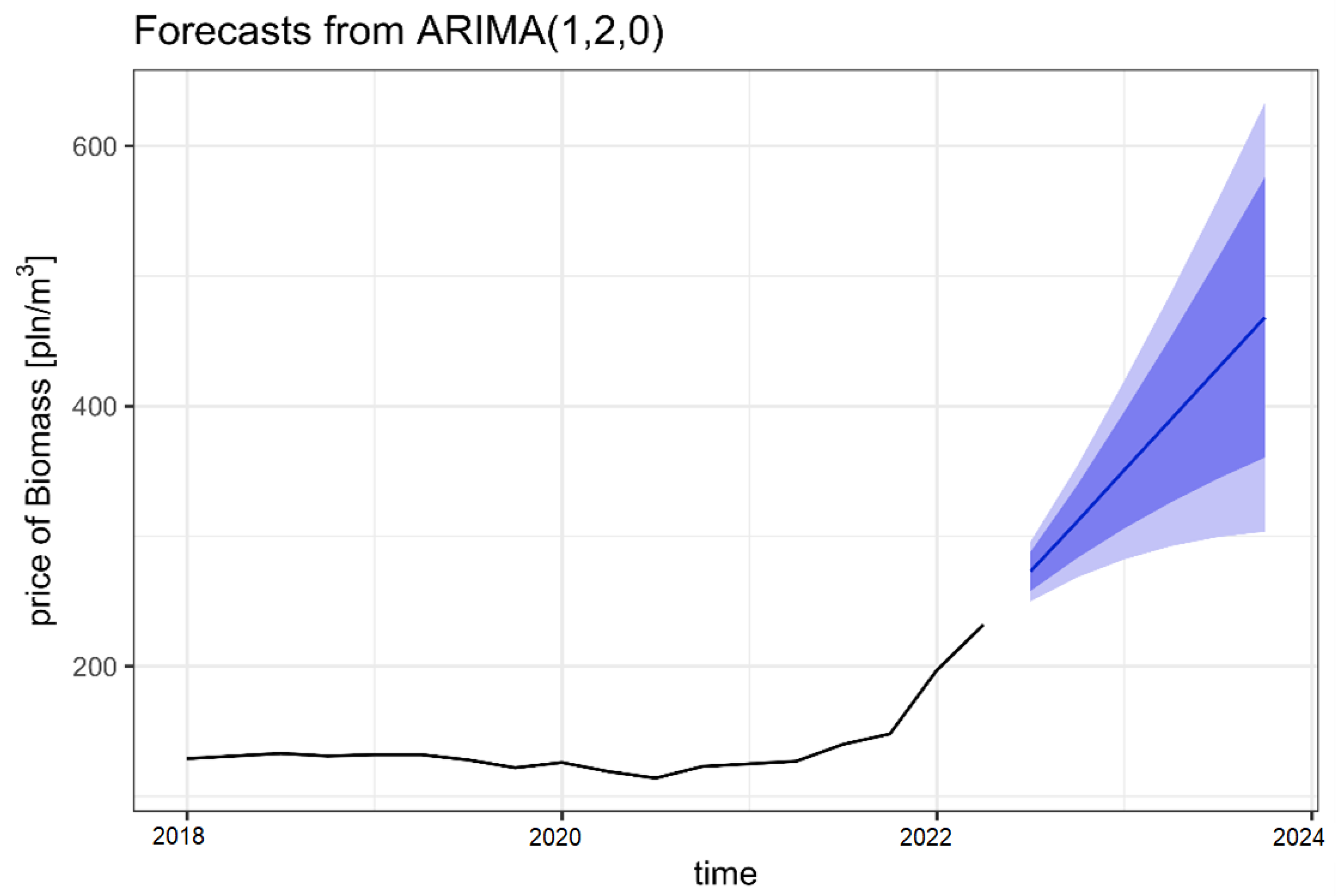 Forests 13 02179 g007 Forests 13 02179 g007