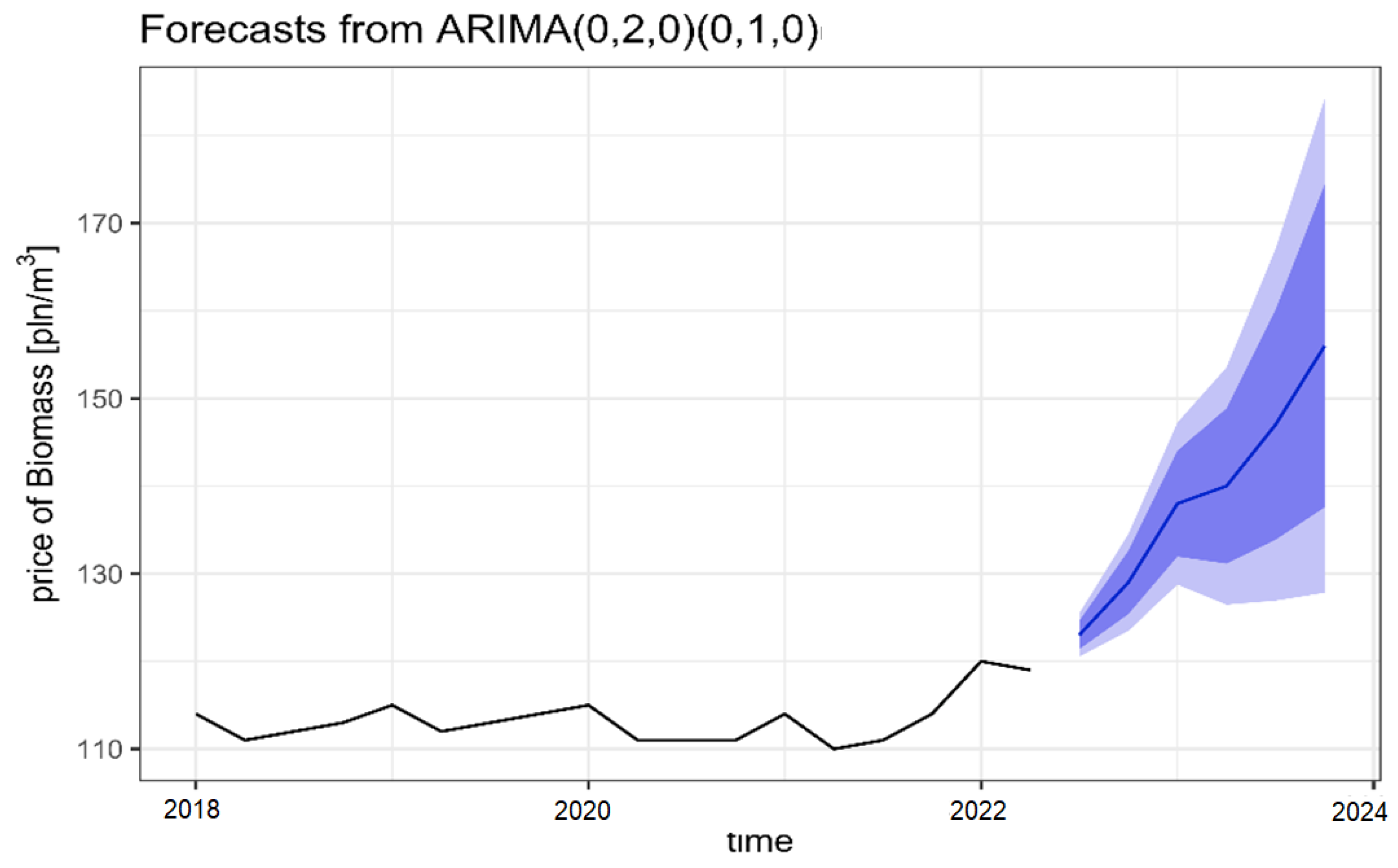 Forests 13 02179 g009 Forests 13 02179 g009