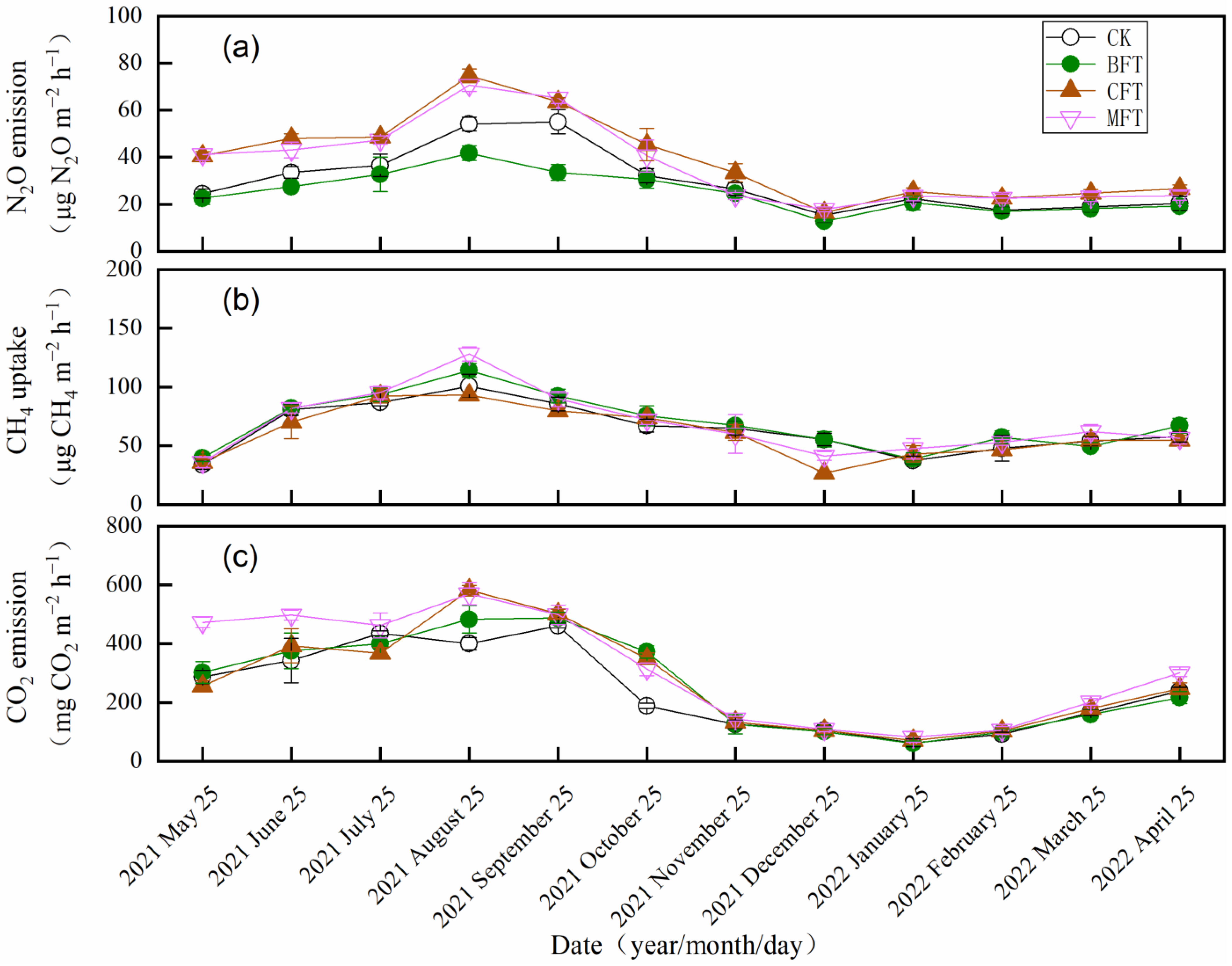 Forests 13 02181 g003 Forests 13 02181 g003