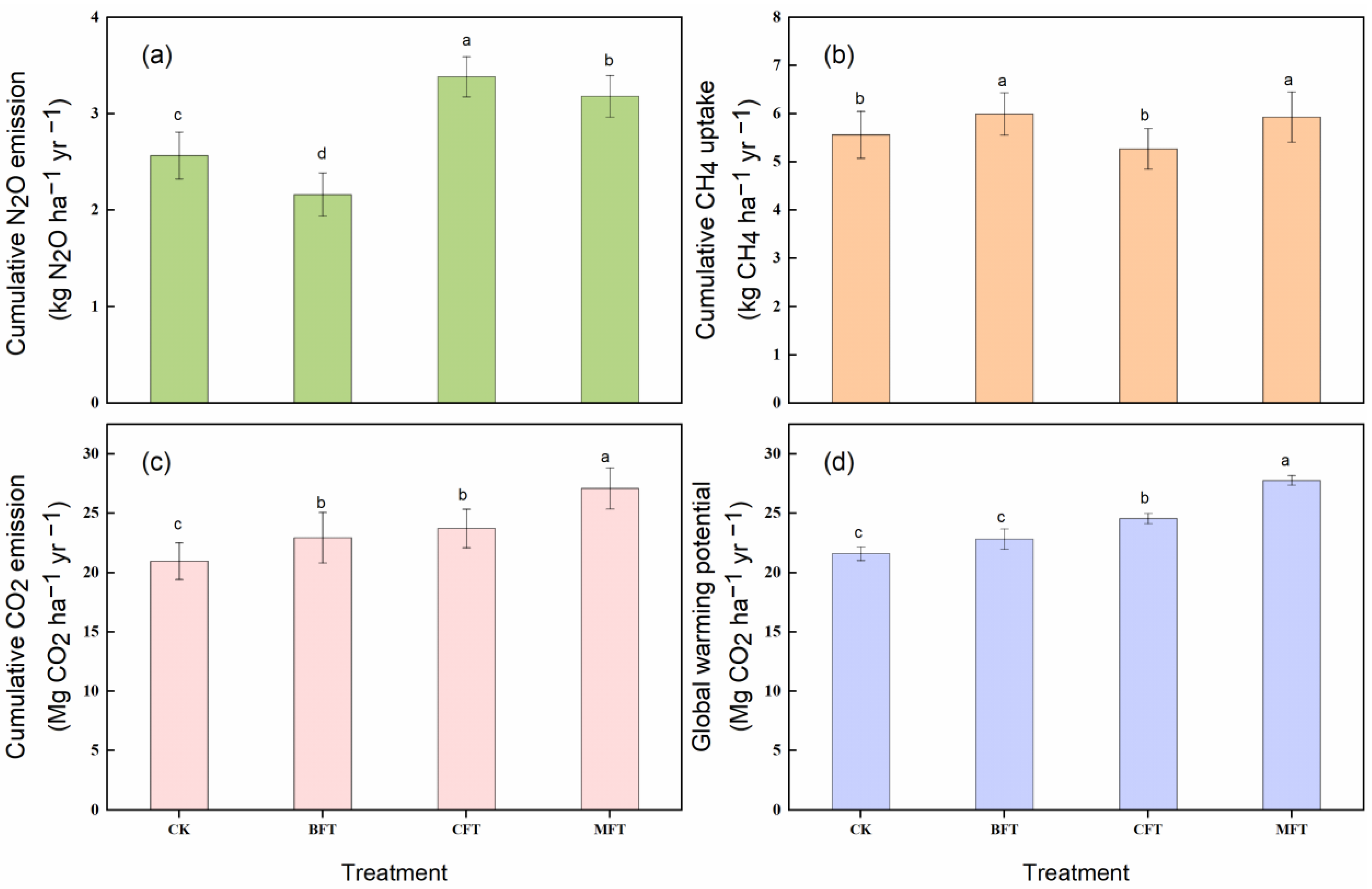 Forests 13 02181 g004 Forests 13 02181 g004