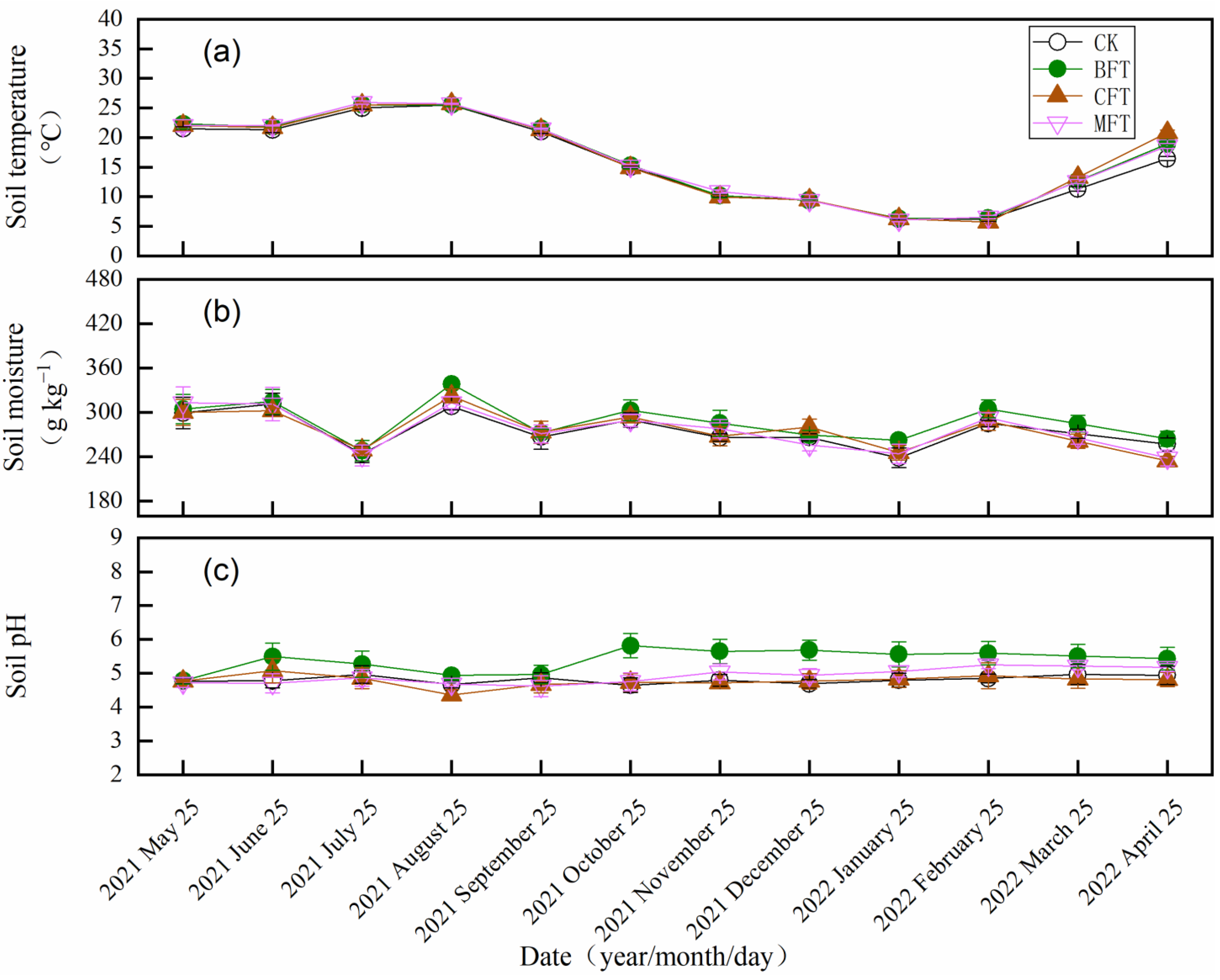 Forests 13 02181 g005 Forests 13 02181 g005