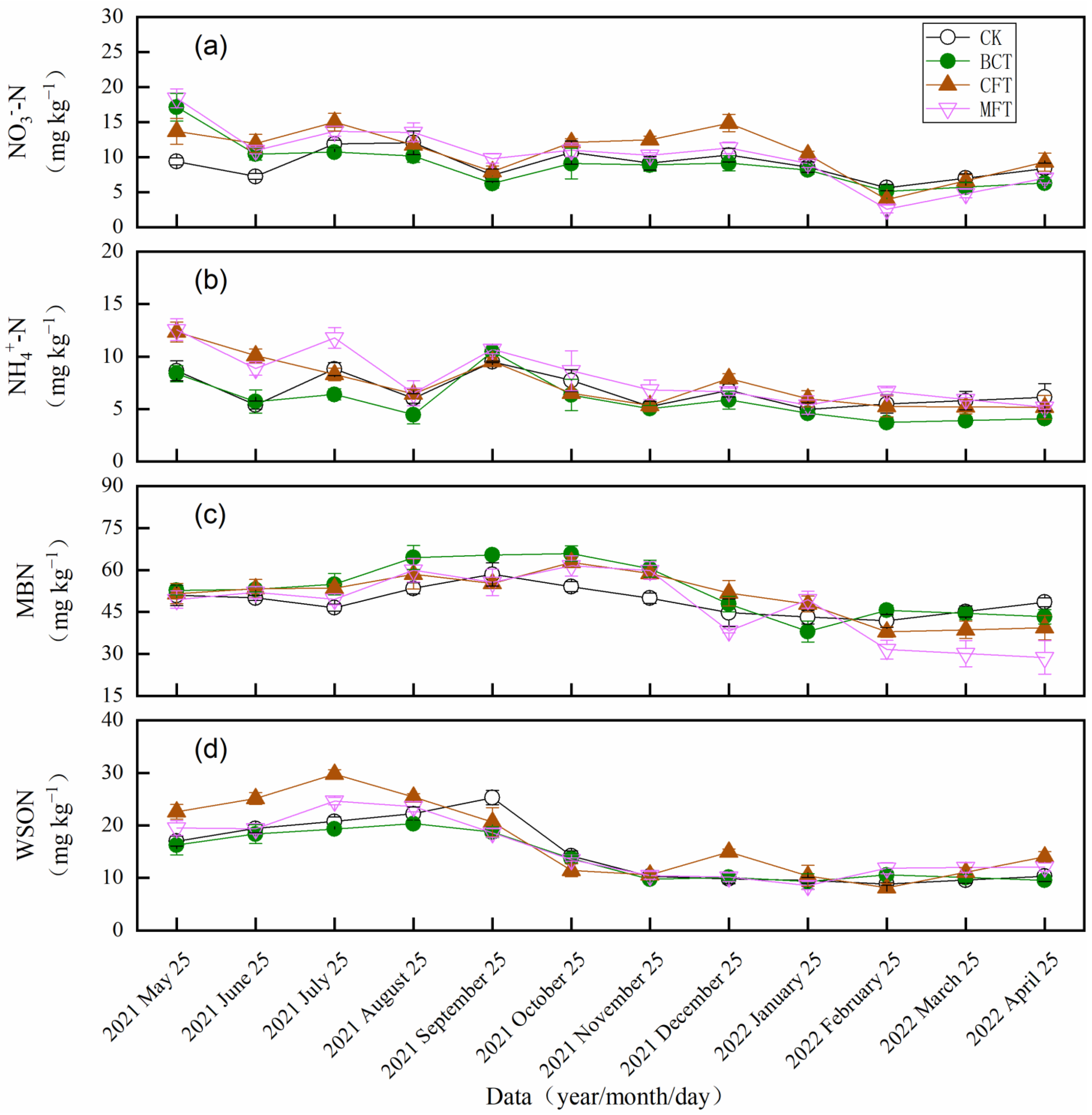 Forests 13 02181 g007 Forests 13 02181 g007