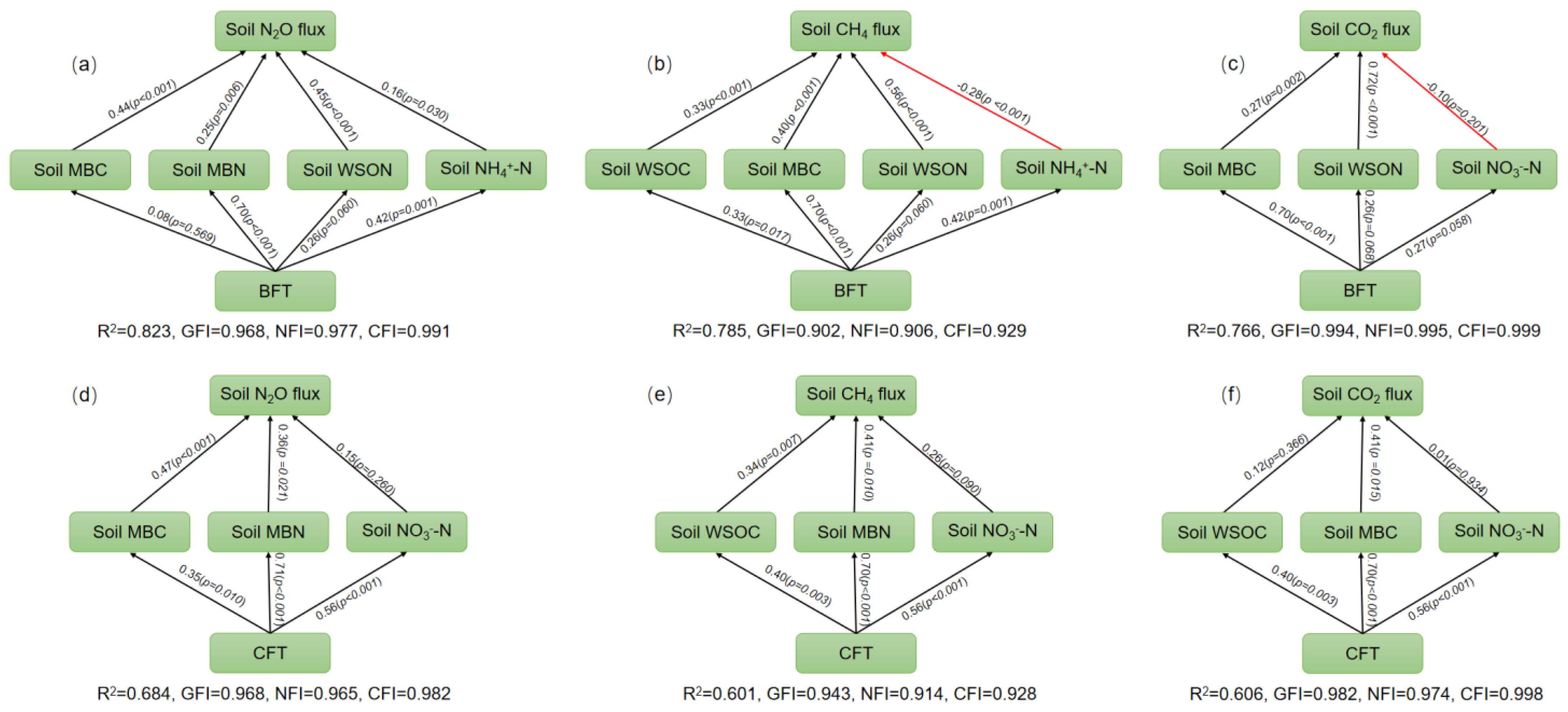 Forests 13 02181 g008 Forests 13 02181 g008