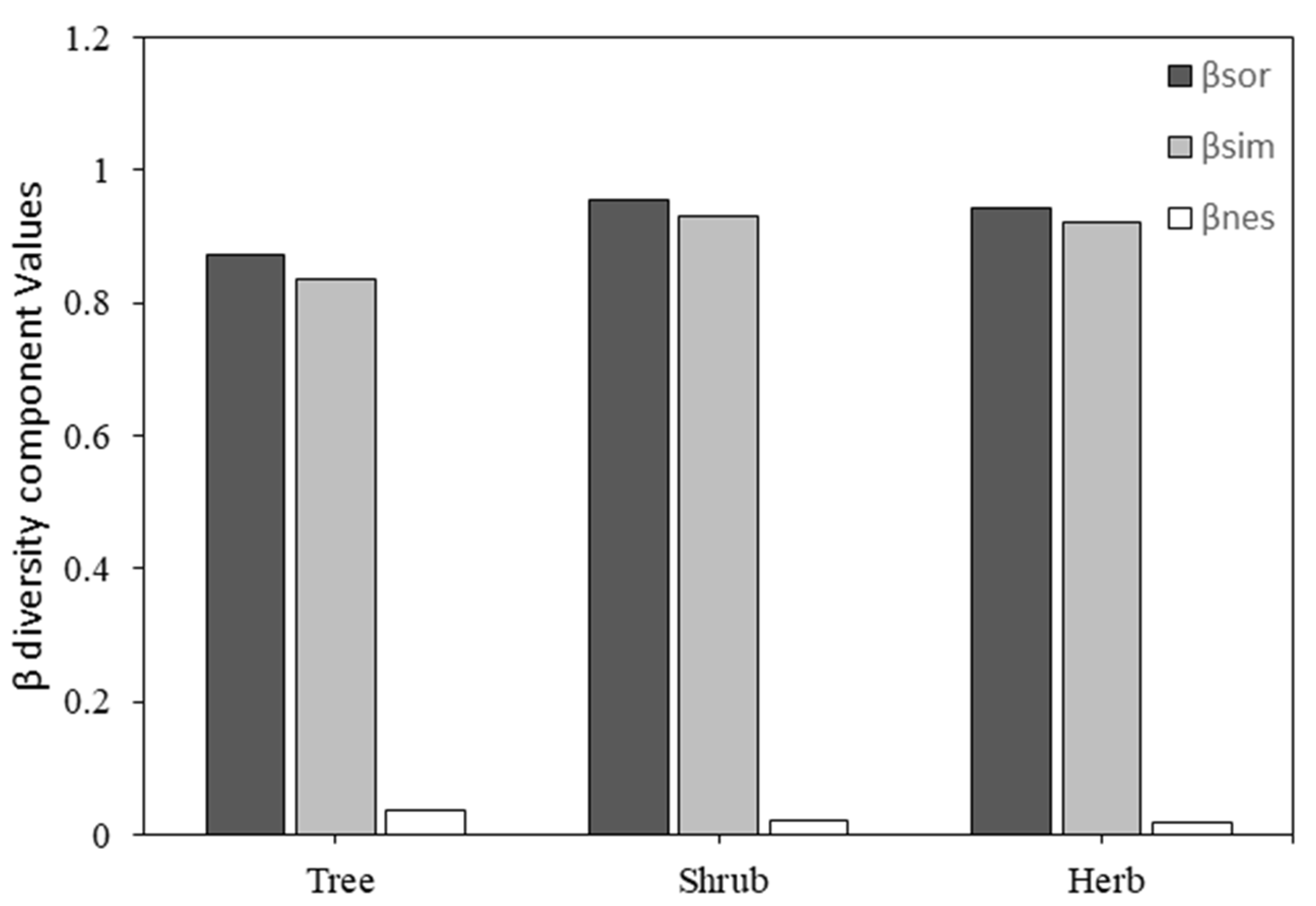 Forests 13 02184 g002