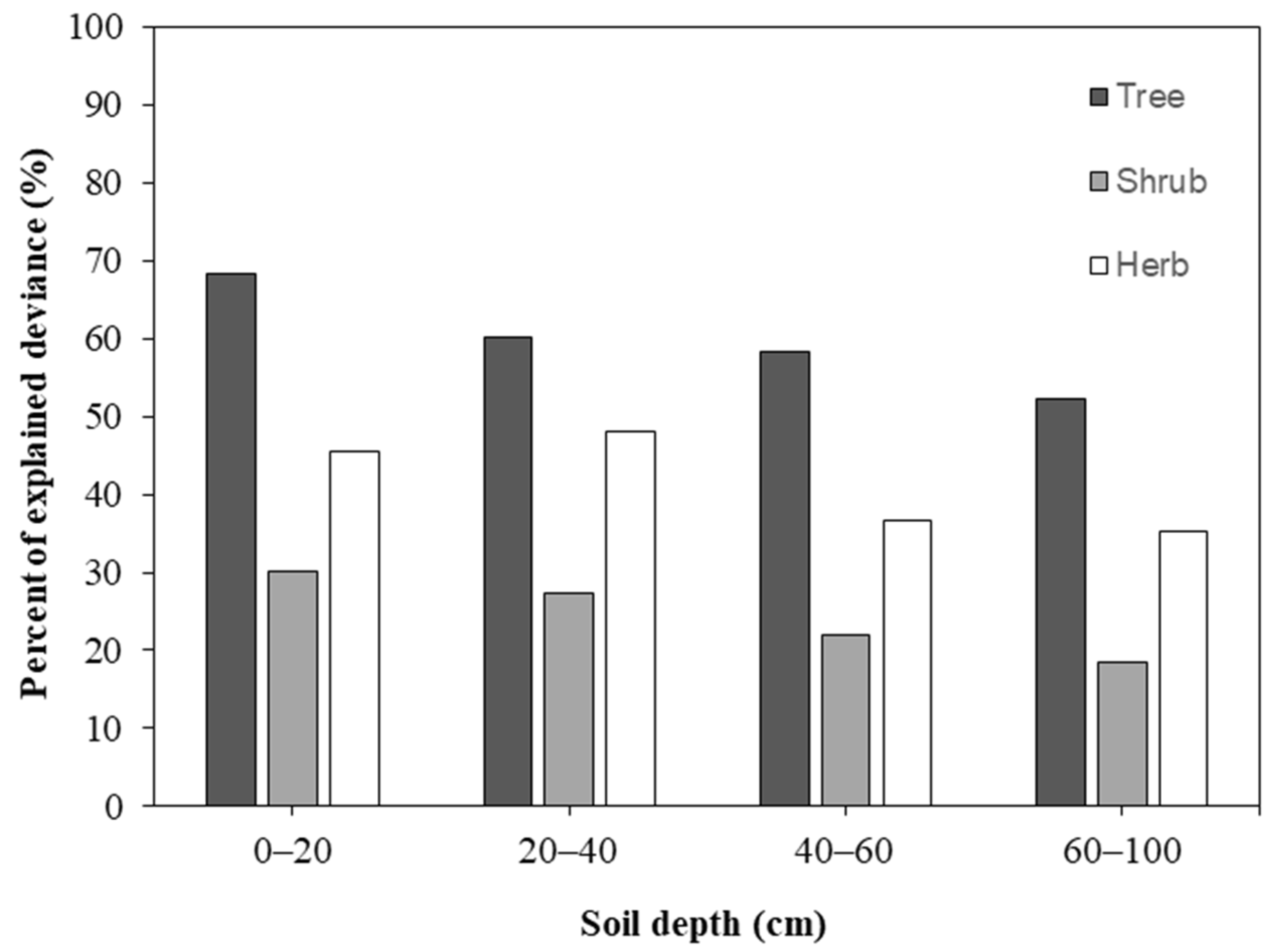 Forests 13 02184 g004