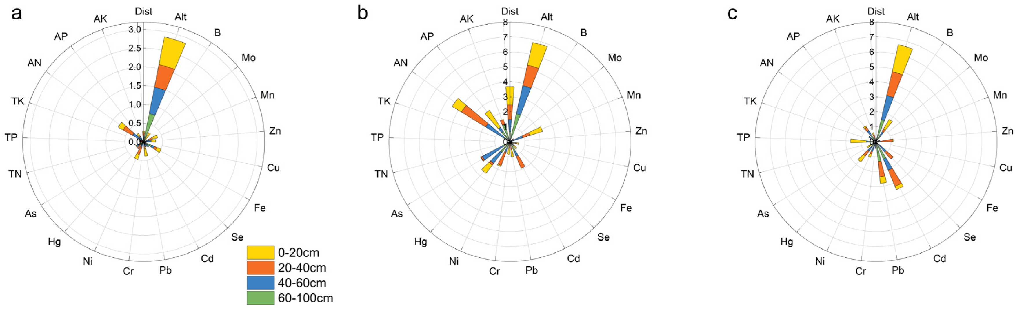 Forests 13 02184 g005