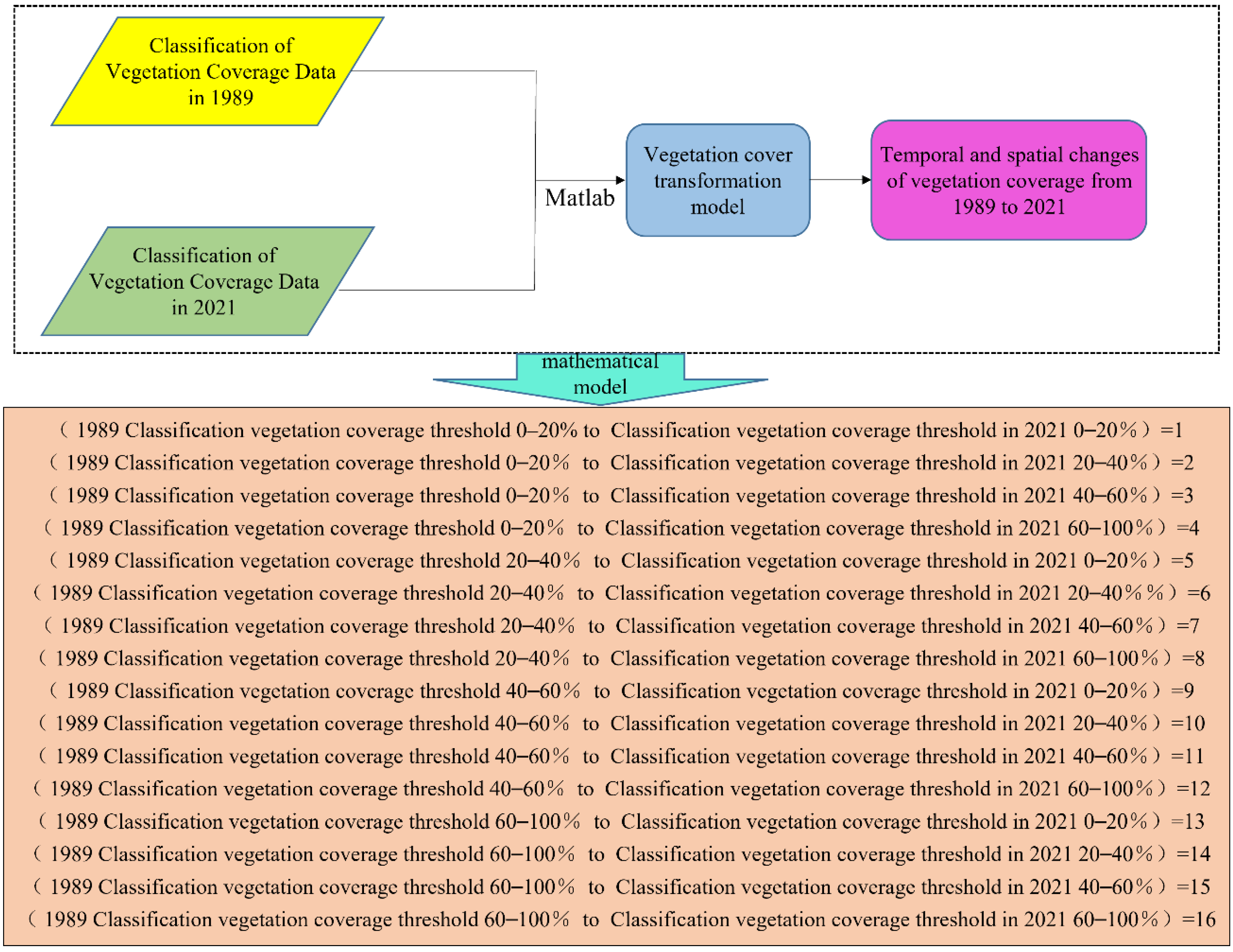 Forests 13 02186 g003