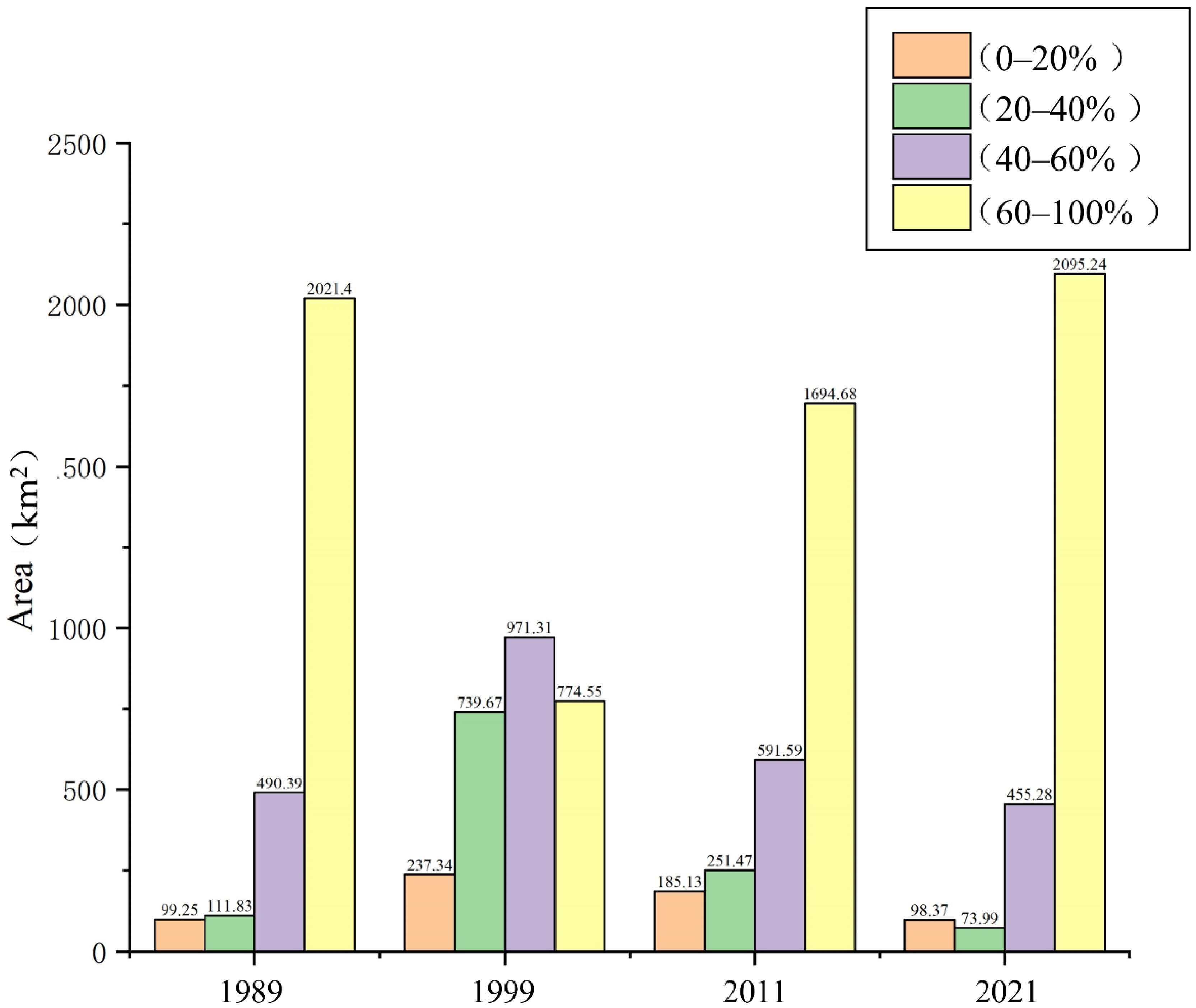 Forests 13 02186 g008