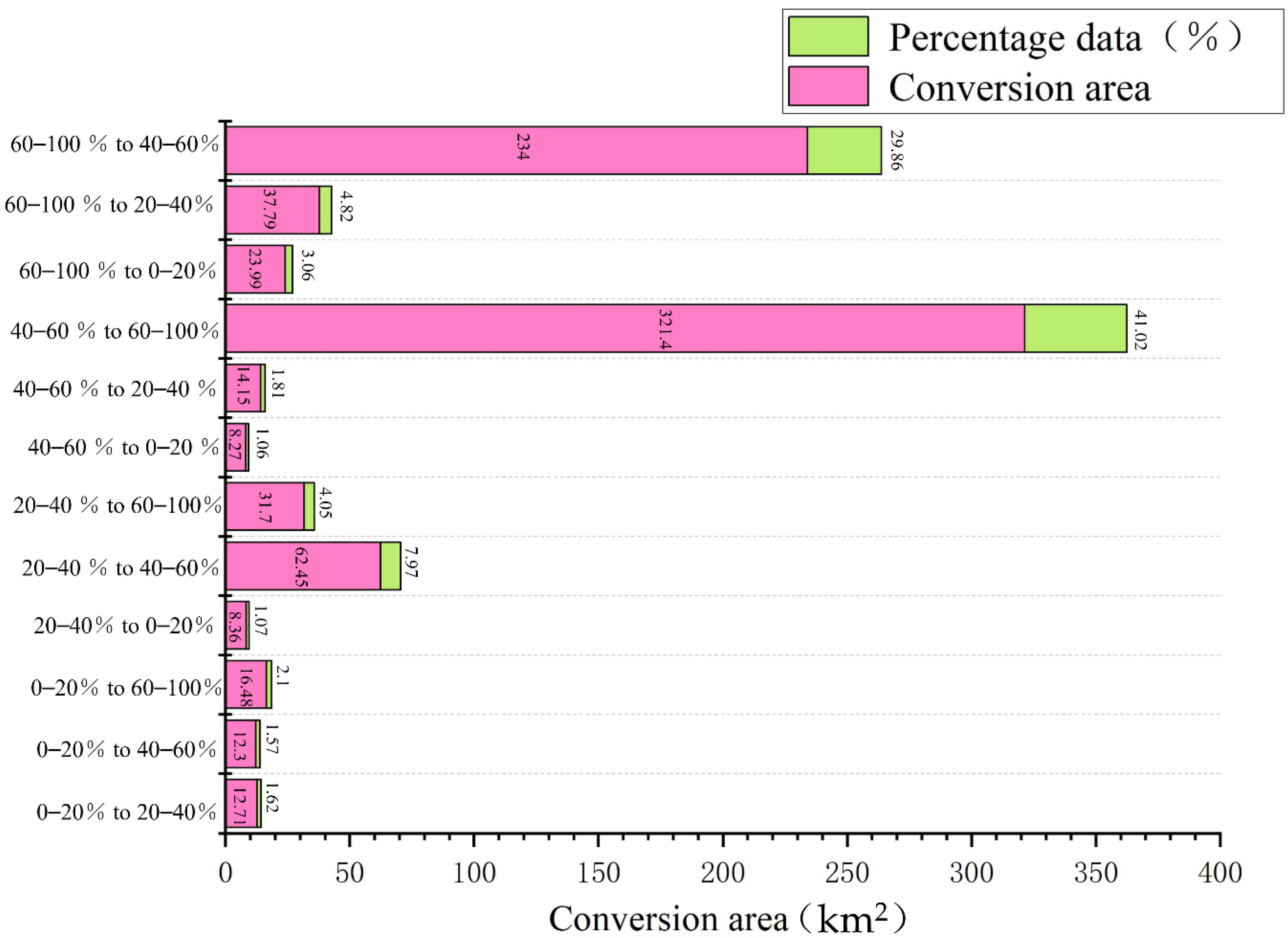 Forests 13 02186 g011