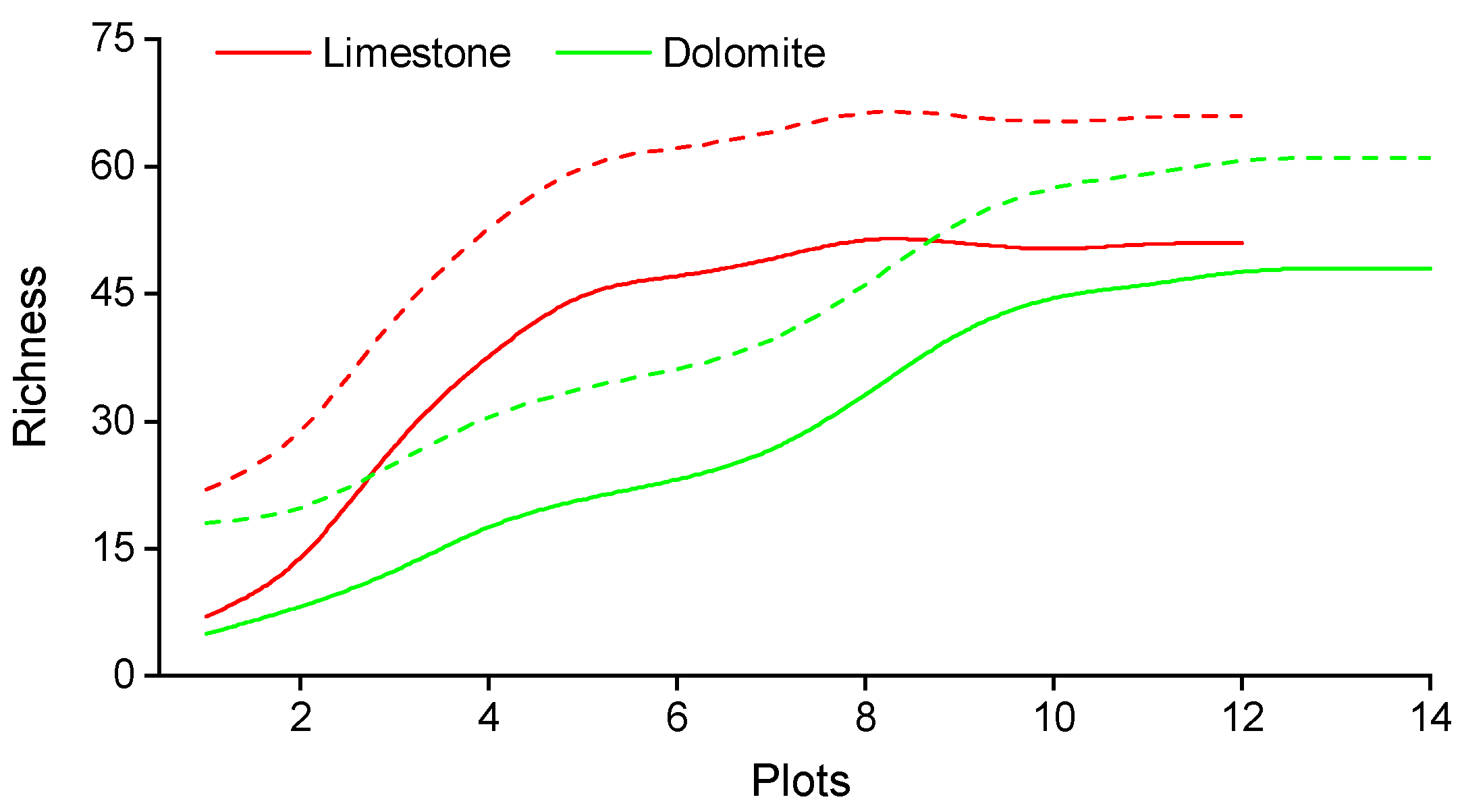 Forests 13 02187 g002