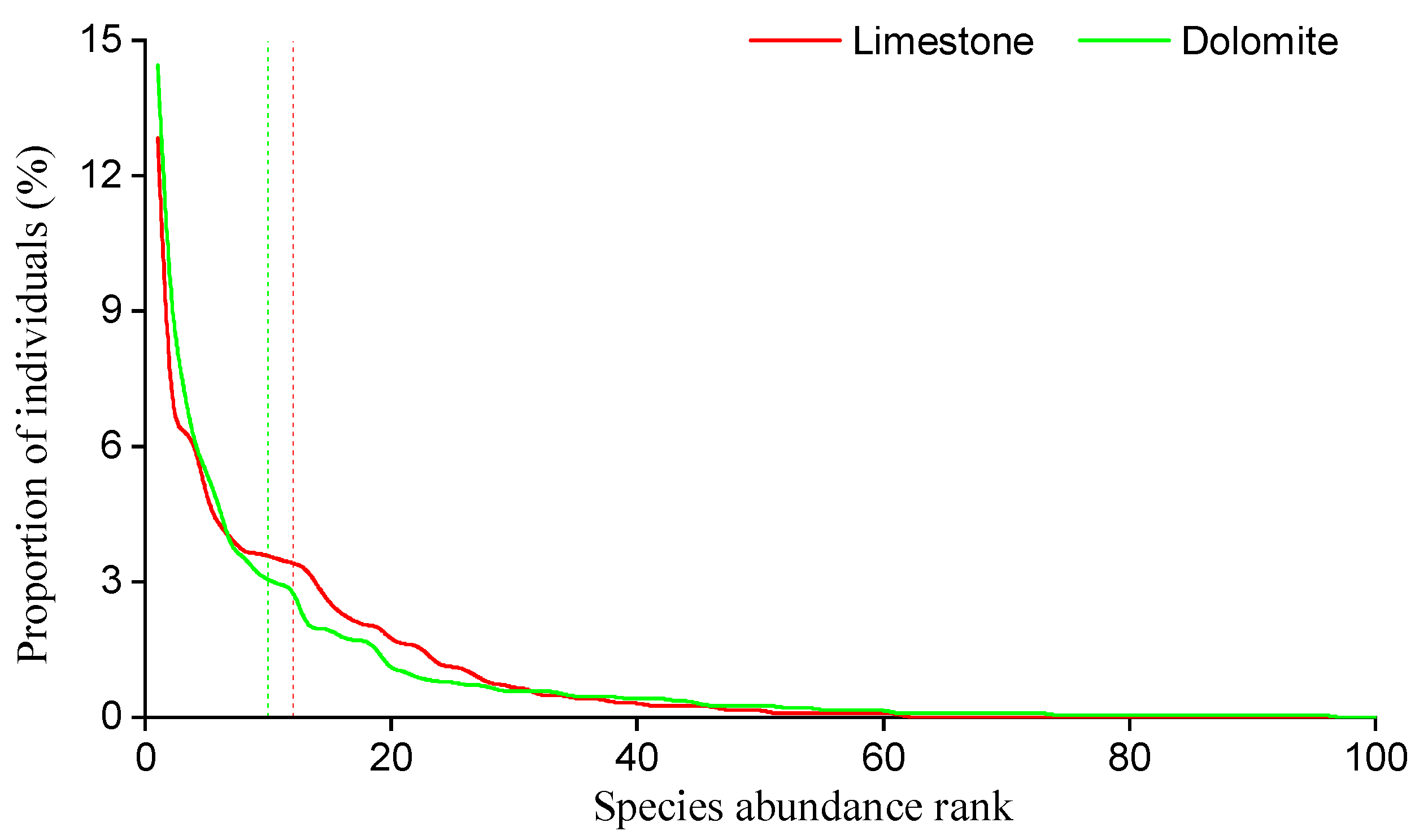 Forests 13 02187 g003