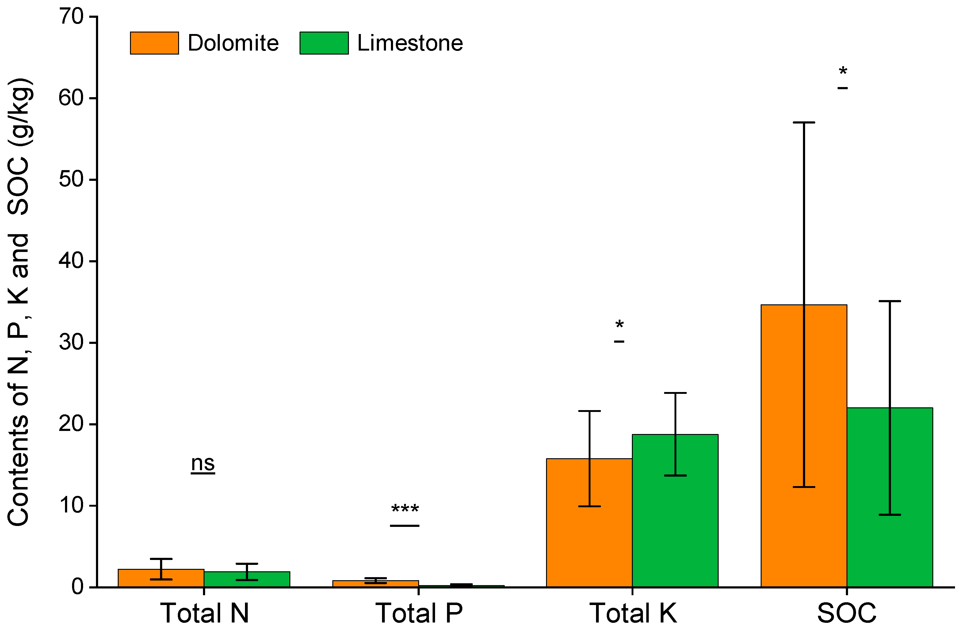 Forests 13 02187 g004
