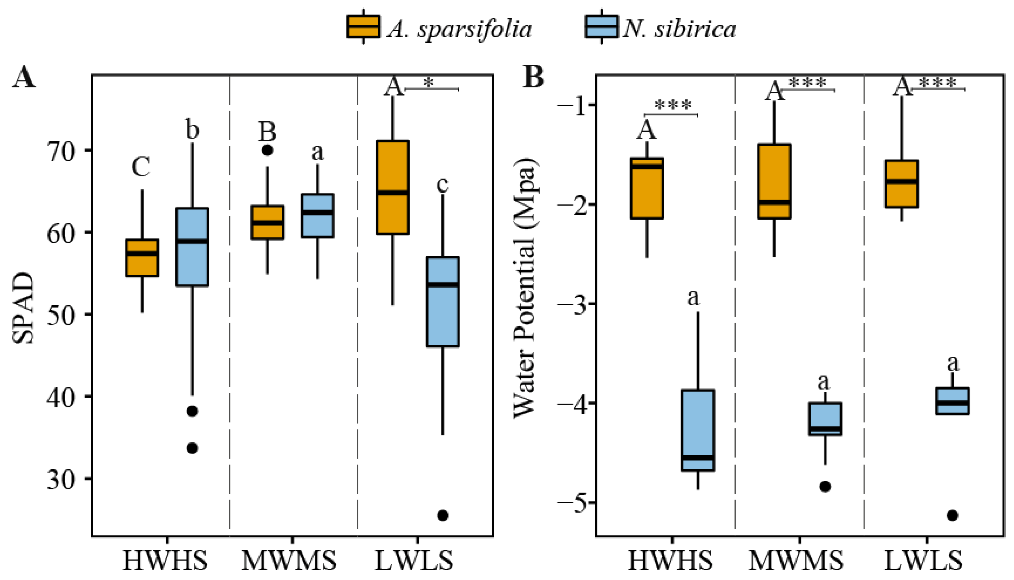 Forests 13 02189 g002
