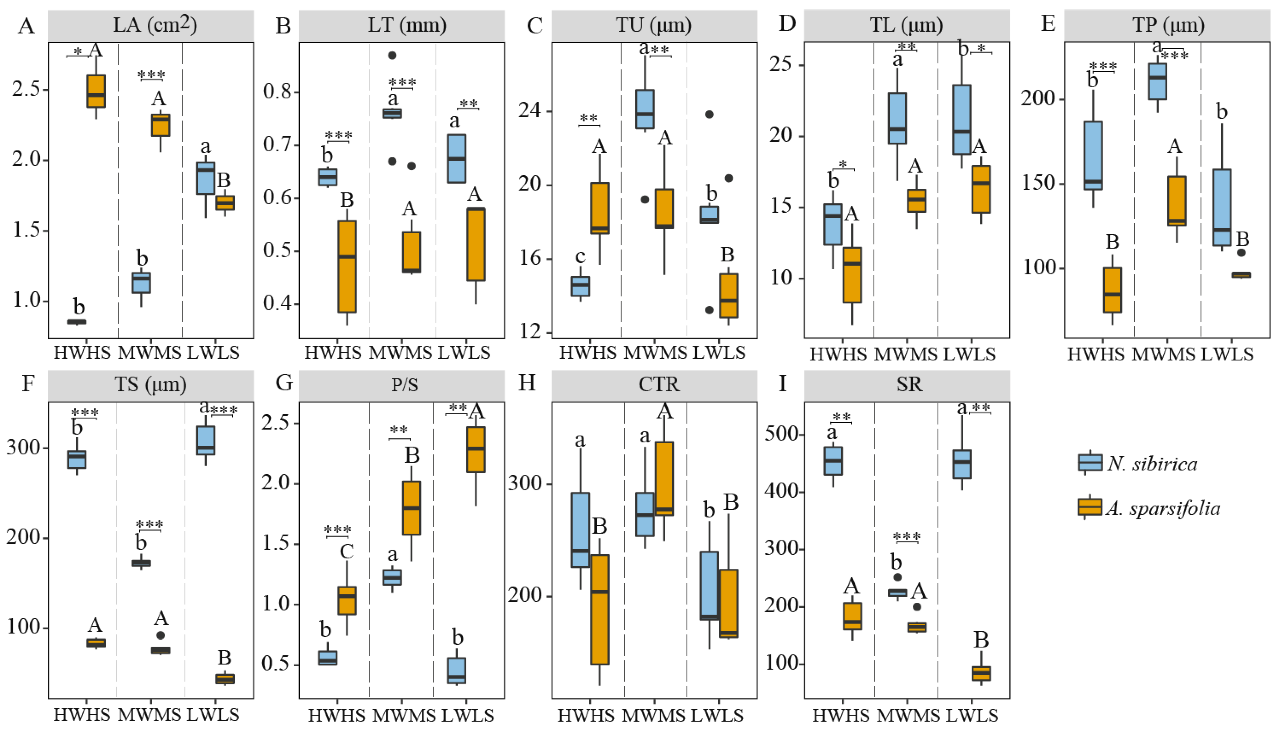 Forests 13 02189 g003