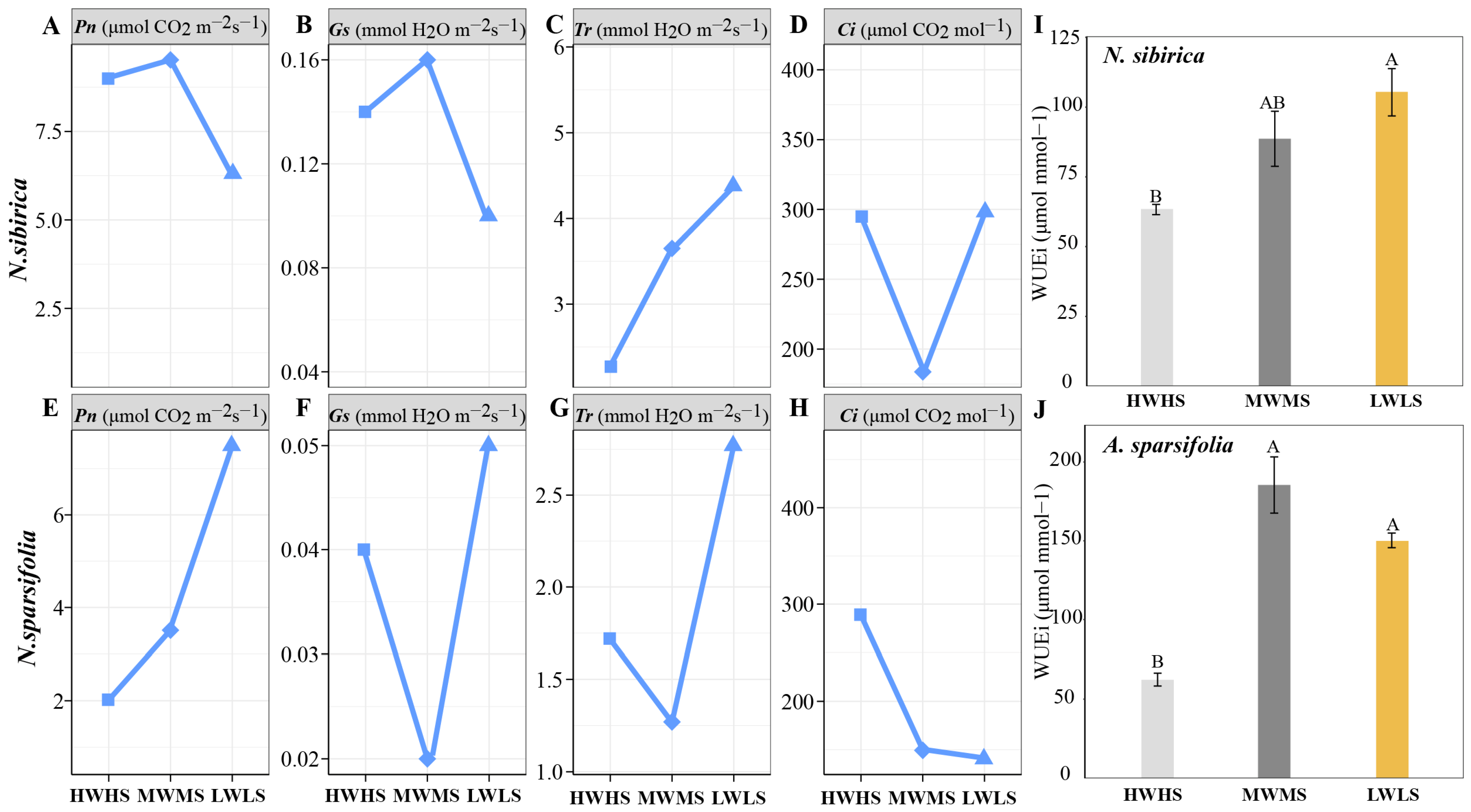 Forests 13 02189 g004