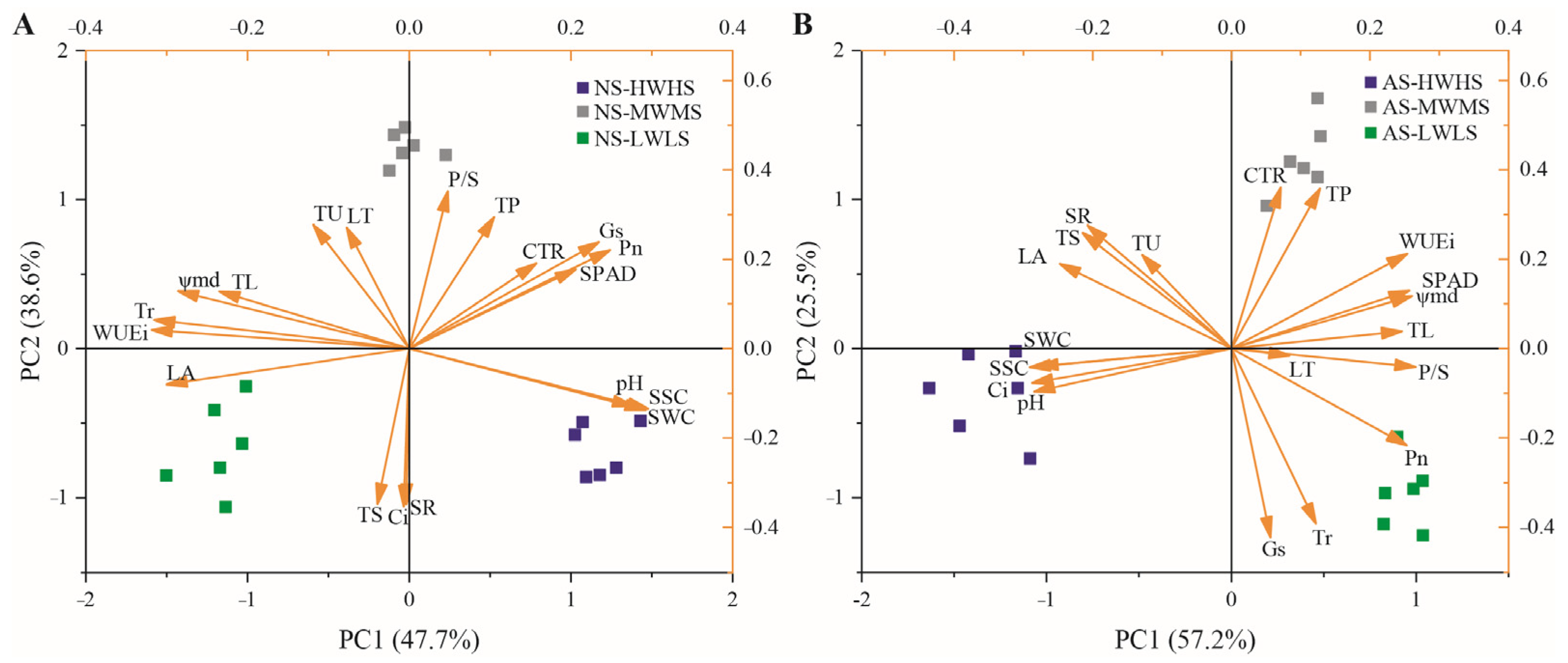Forests 13 02189 g005