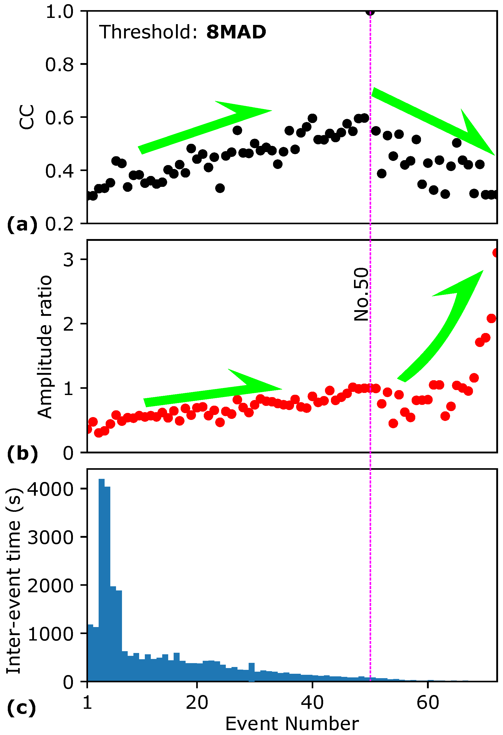 Forests 14 00002 g003