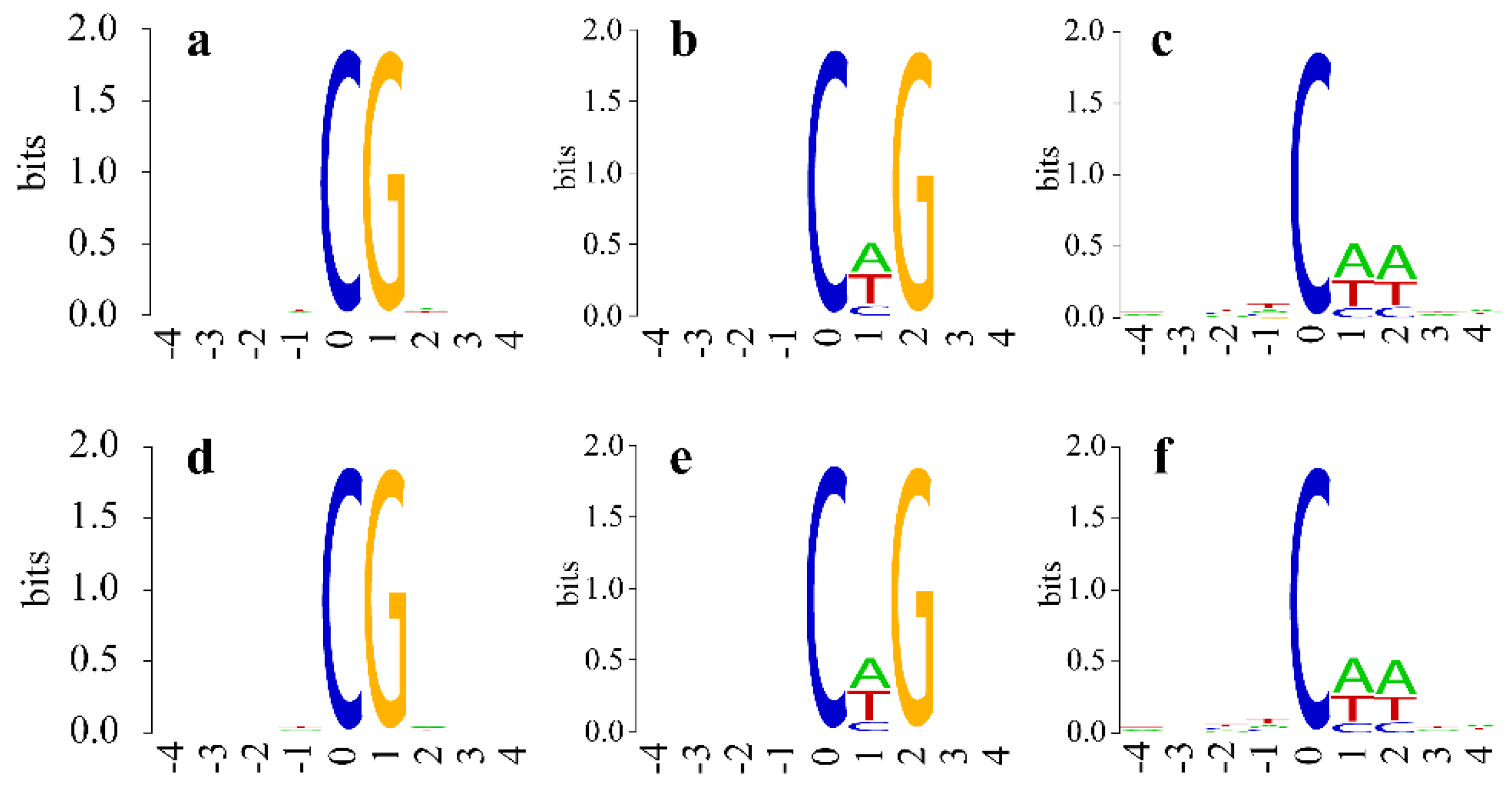 Forests 14 00004 g003 Forests 14 00004 g003