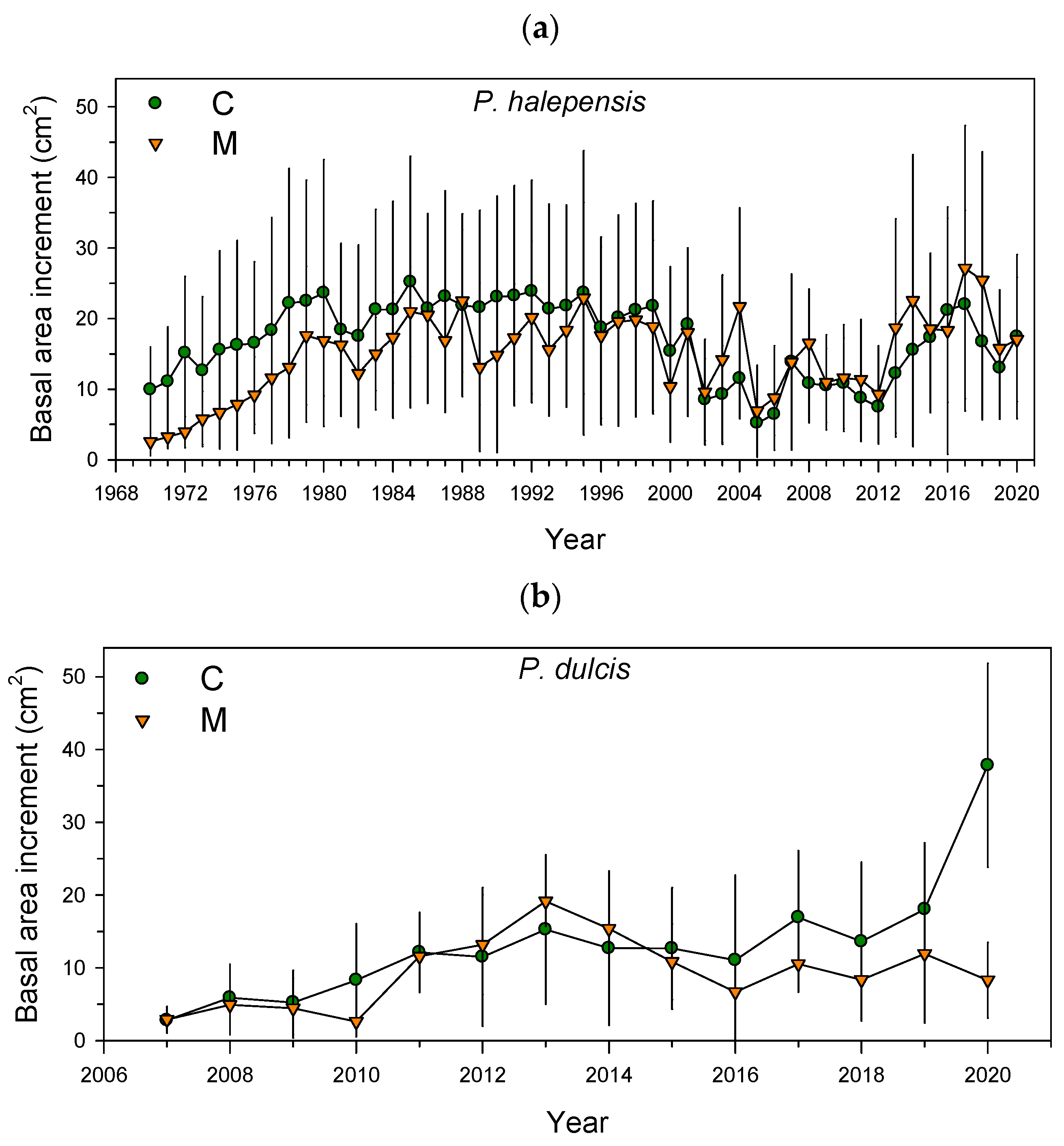 Forests 14 00008 g003