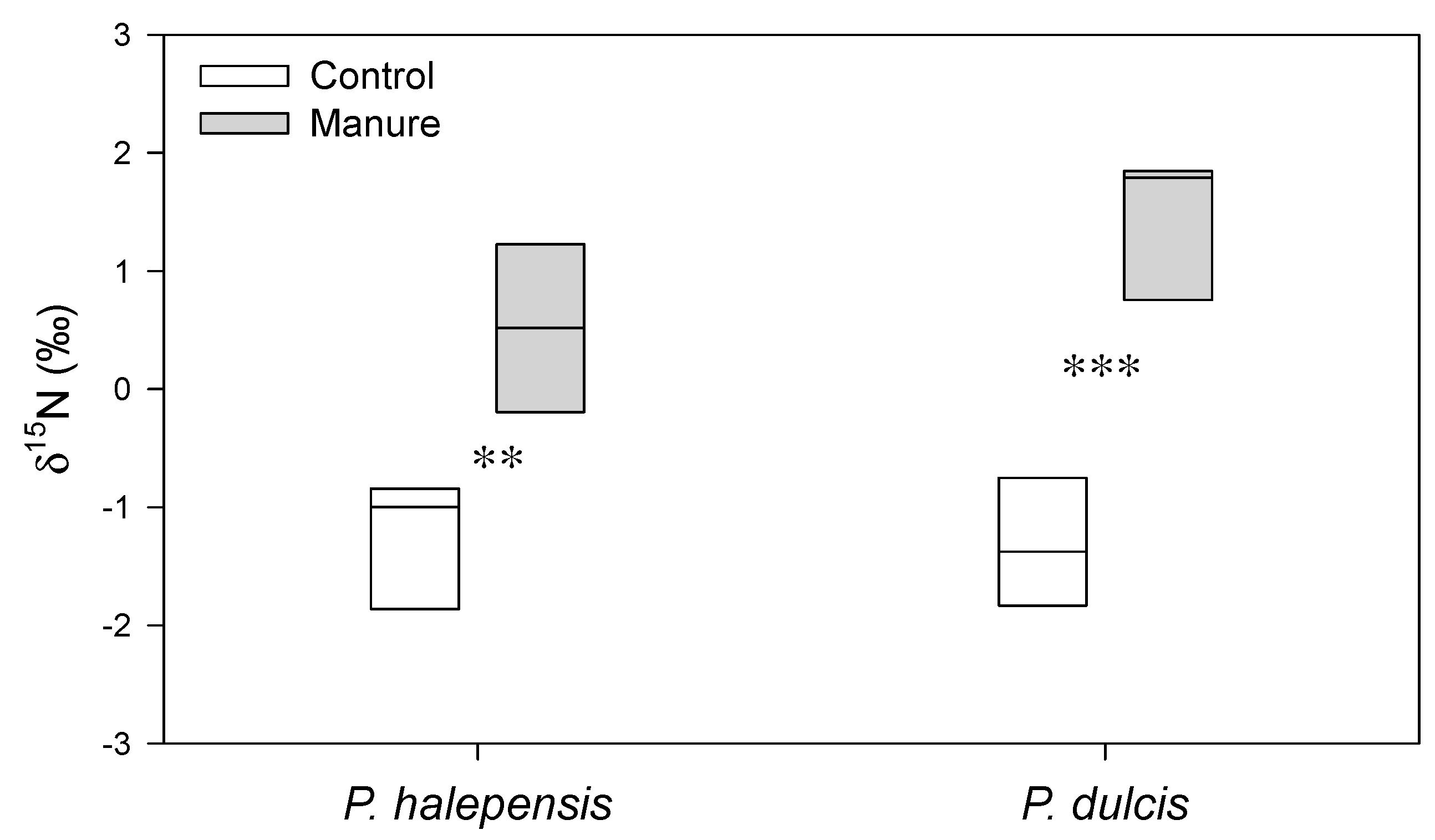 Forests 14 00008 g004