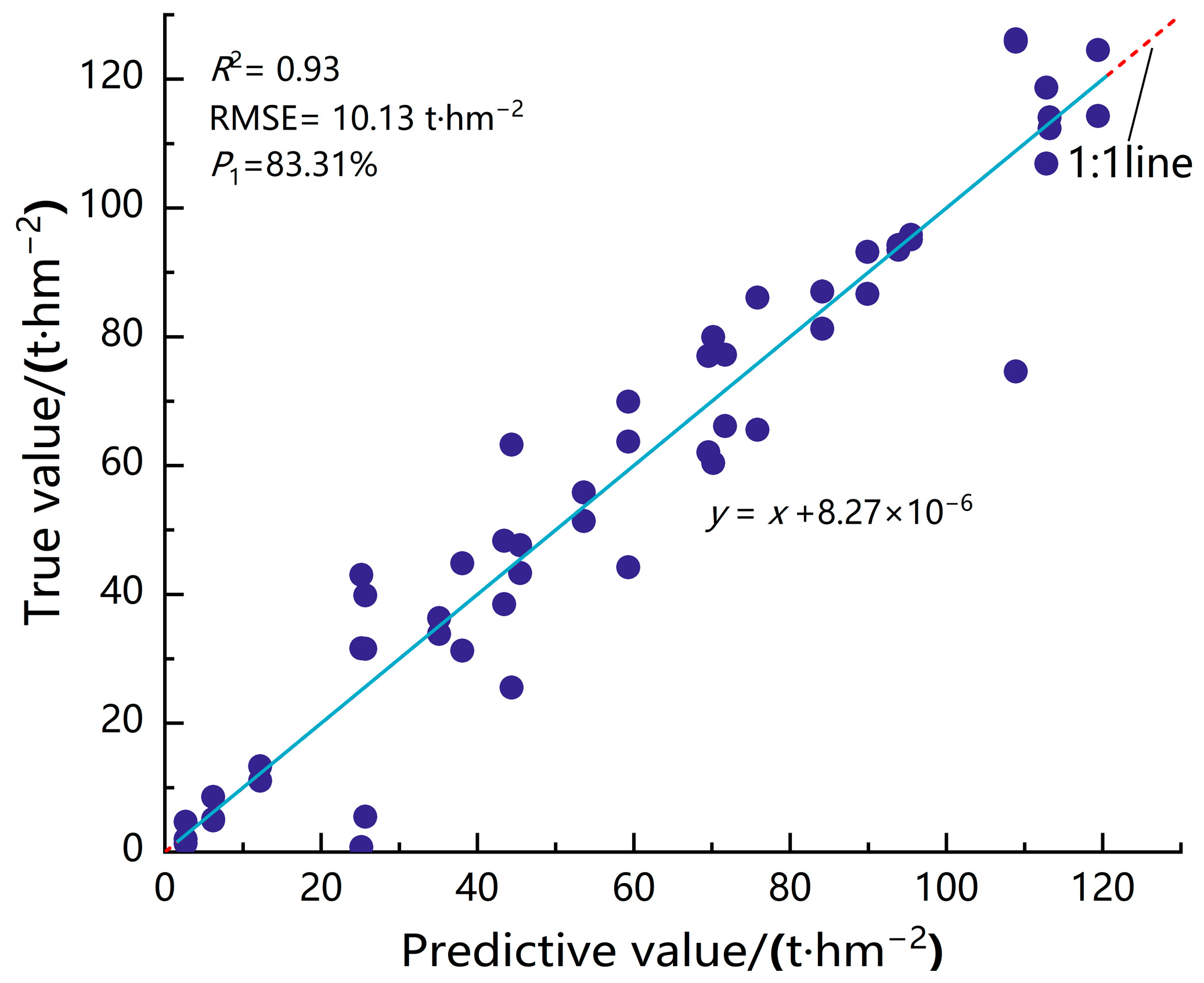Forests 14 00013 g007
