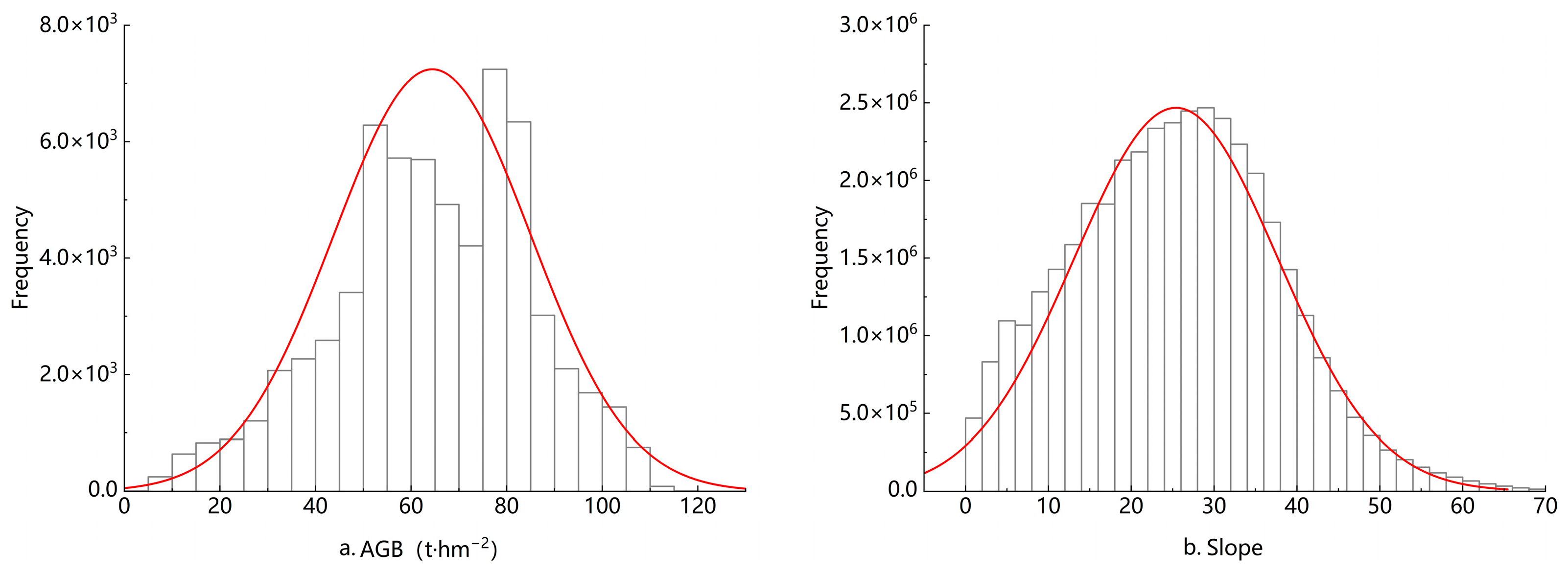 Forests 14 00013 g009