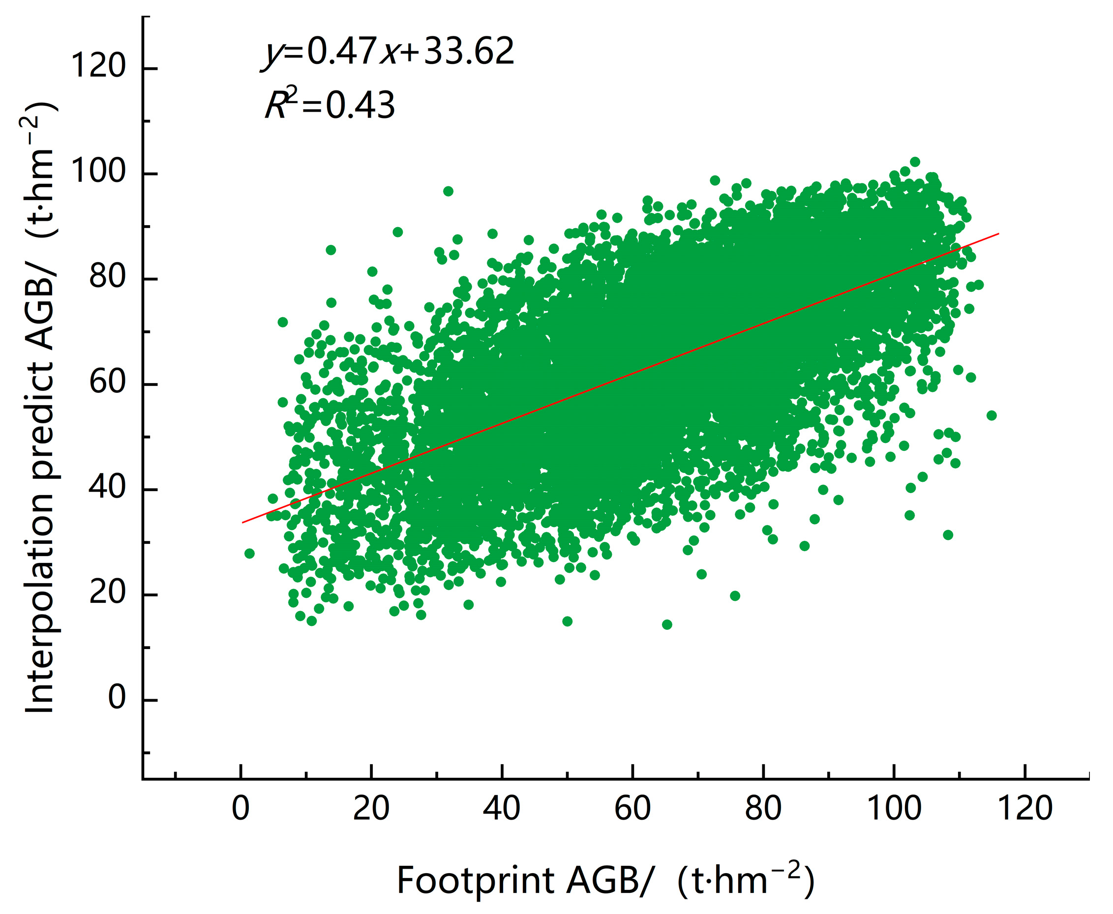 Forests 14 00013 g010
