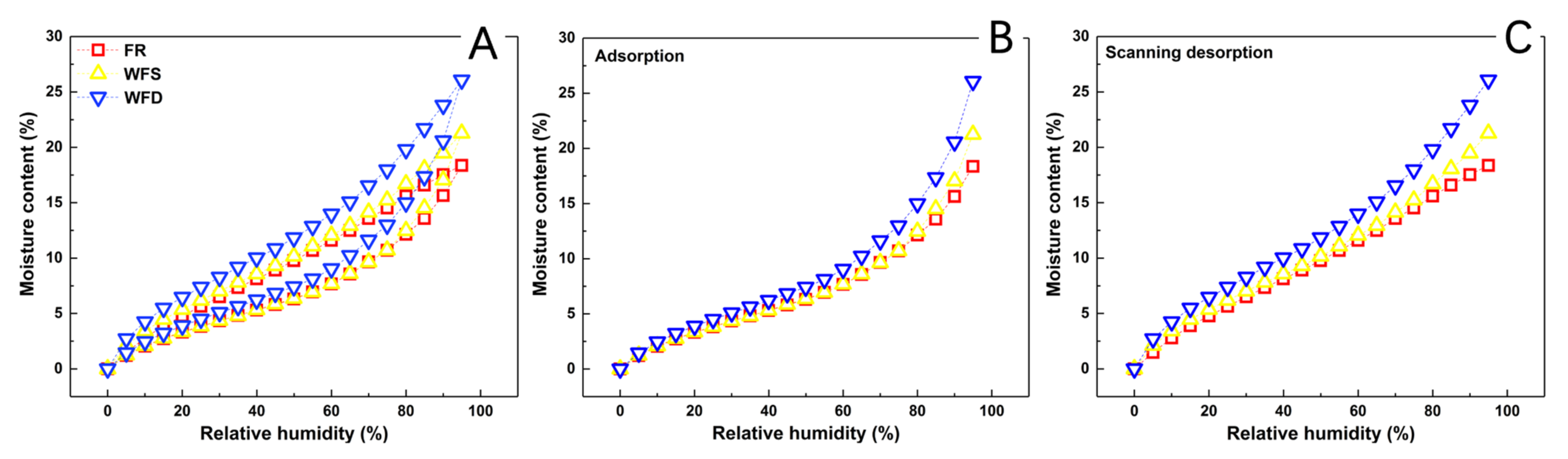 Forests 14 00015 g002