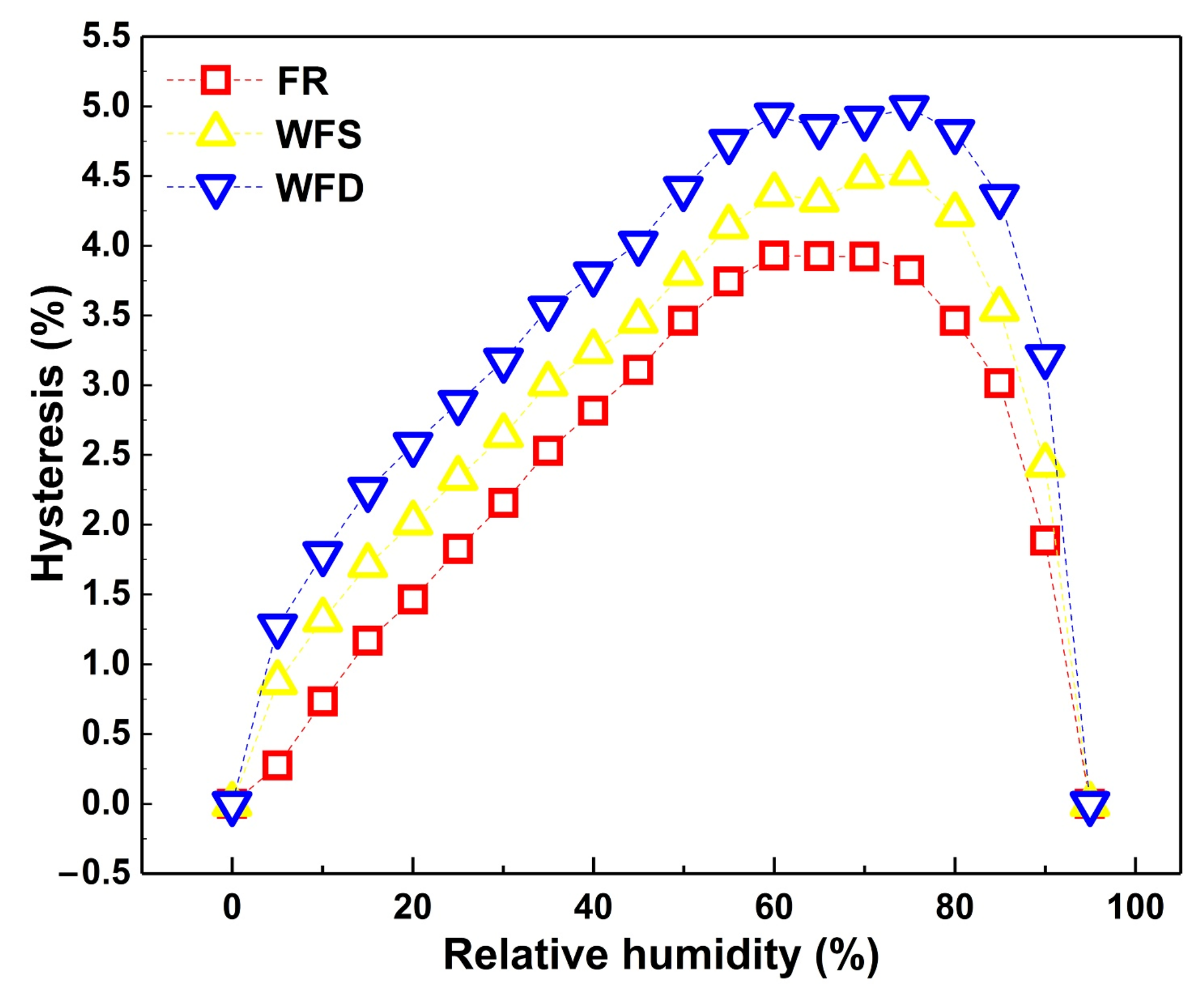Forests 14 00015 g003