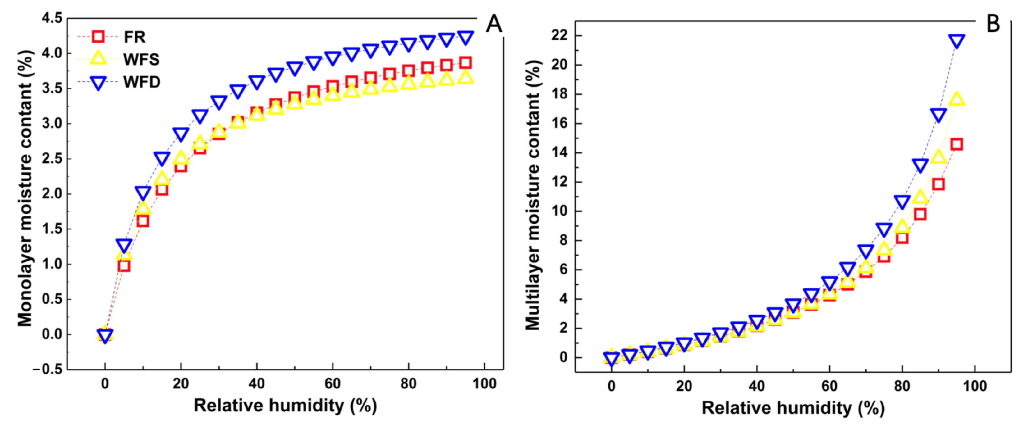 Forests 14 00015 g004