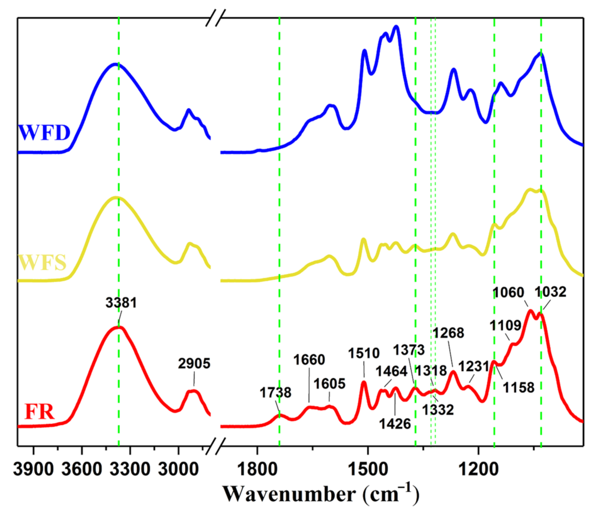 Forests 14 00015 g005