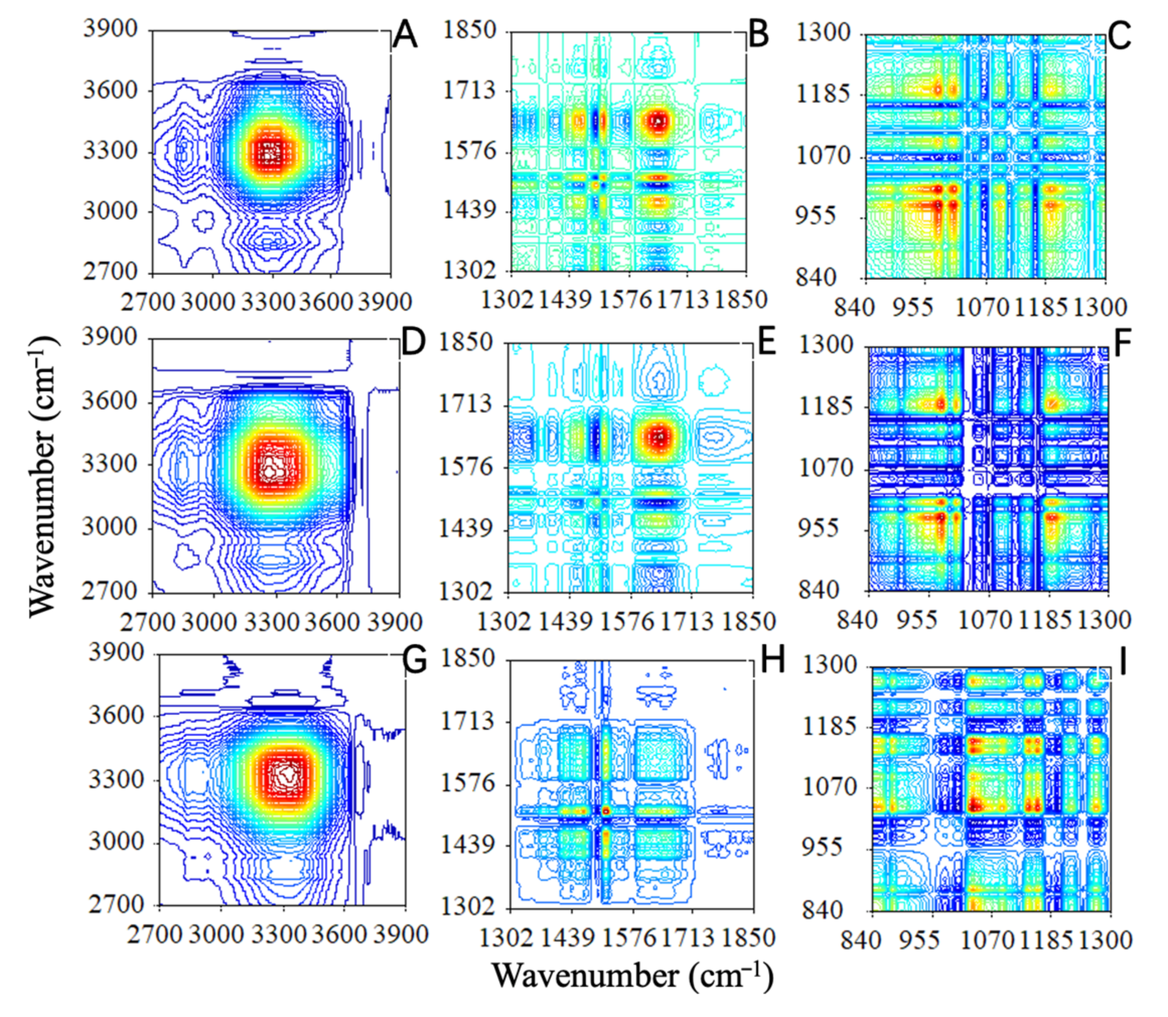 Forests 14 00015 g006