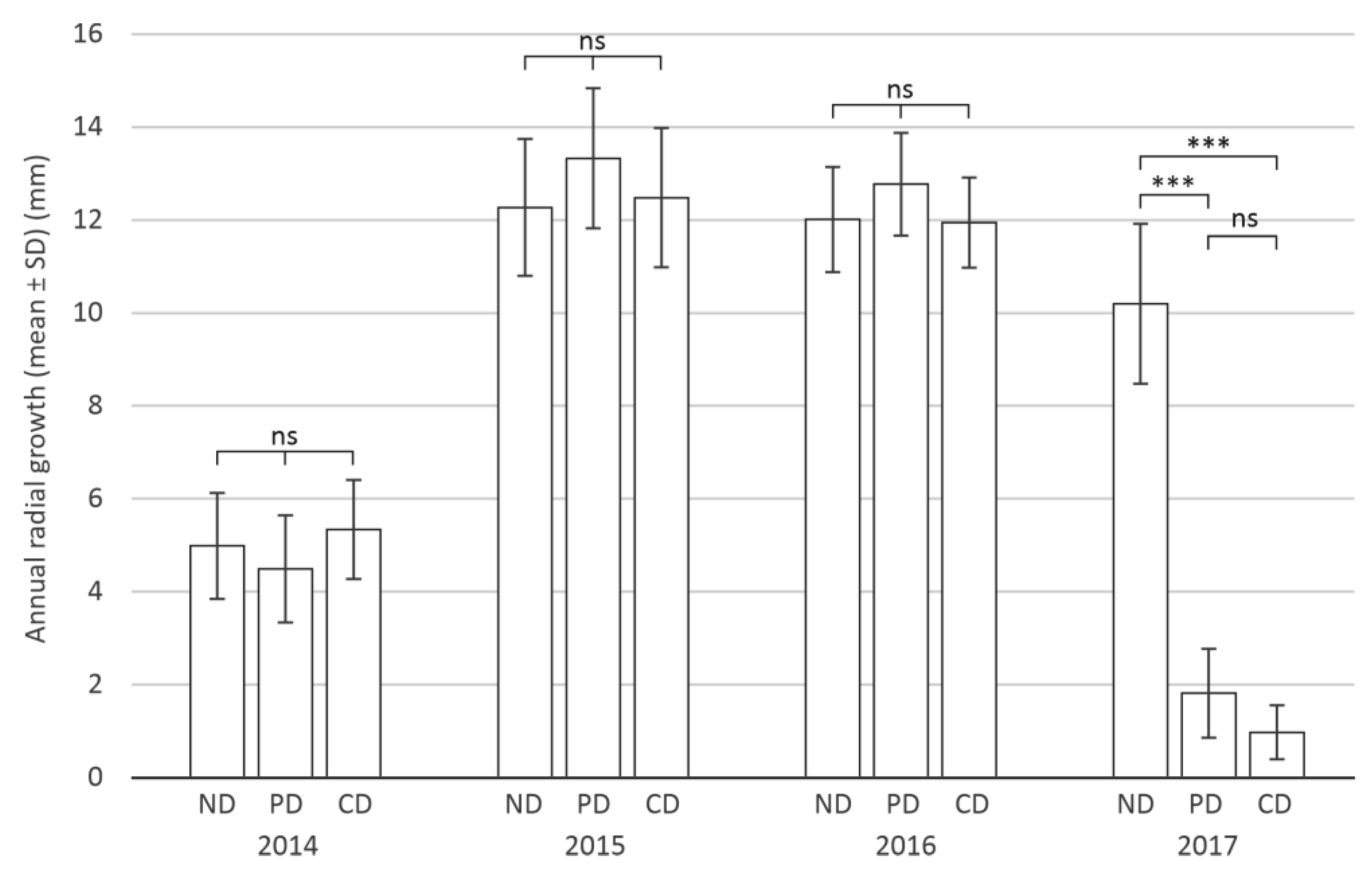 Forests 14 00020 g005 Forests 14 00020 g005