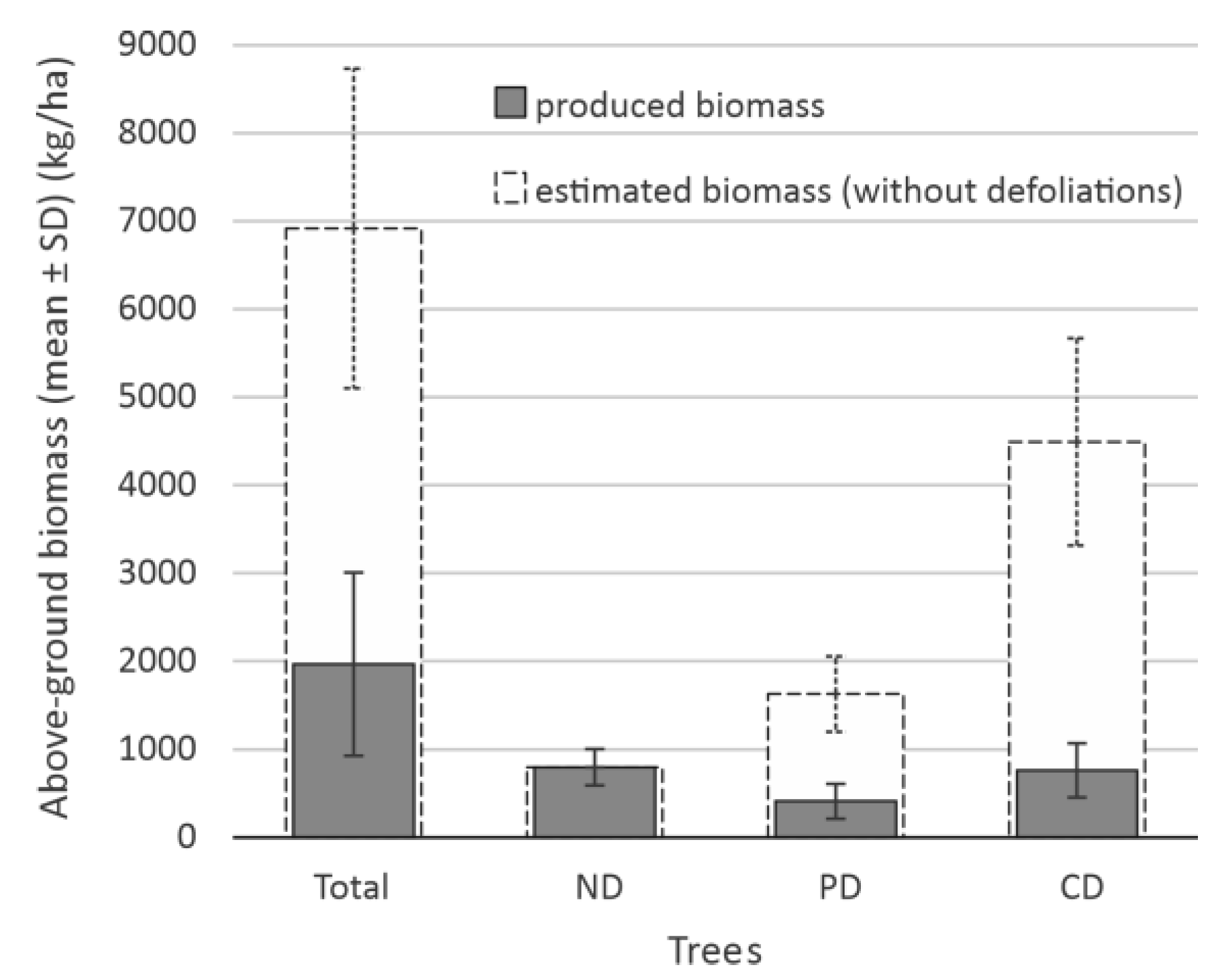 Forests 14 00020 g008 Forests 14 00020 g008