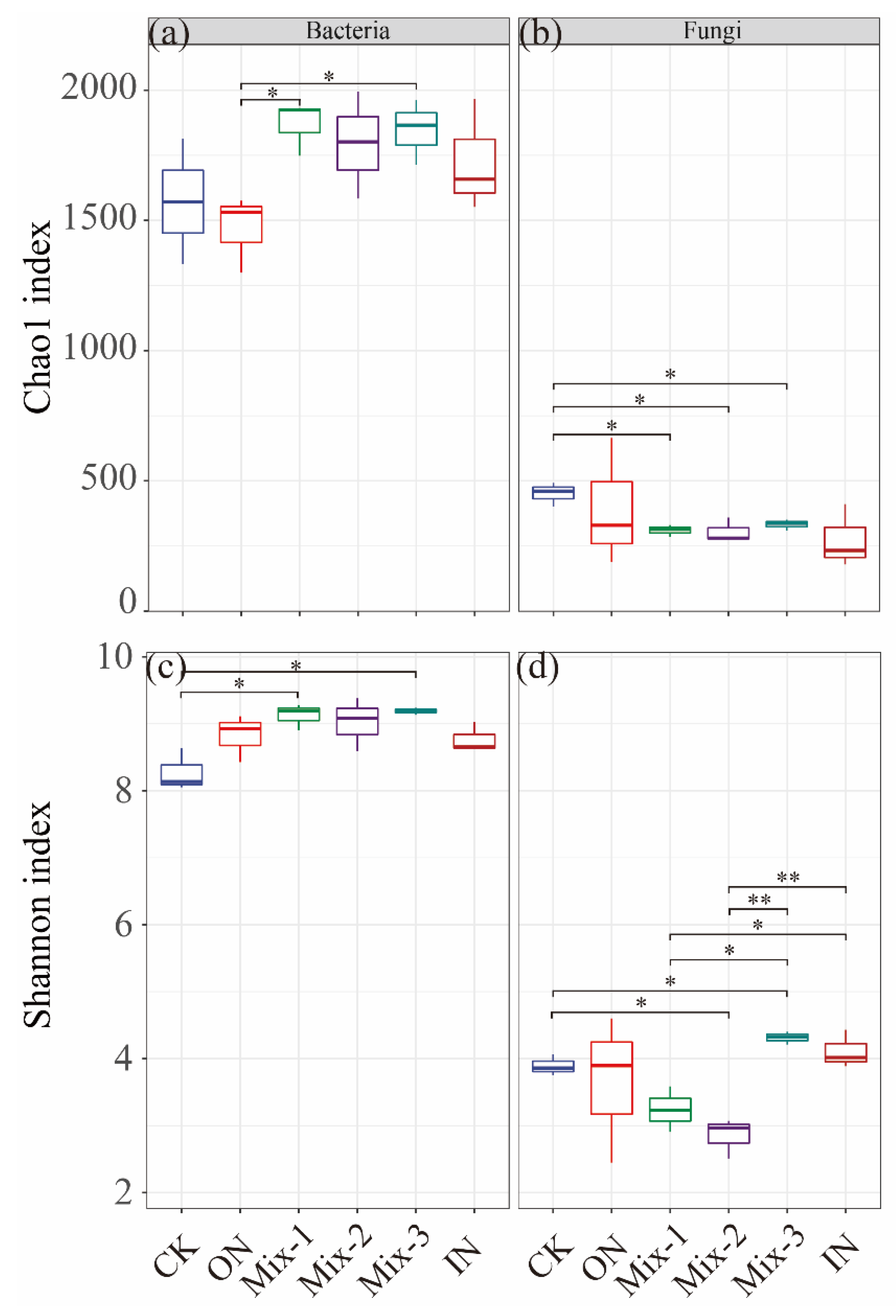 Forests 14 00021 g001
