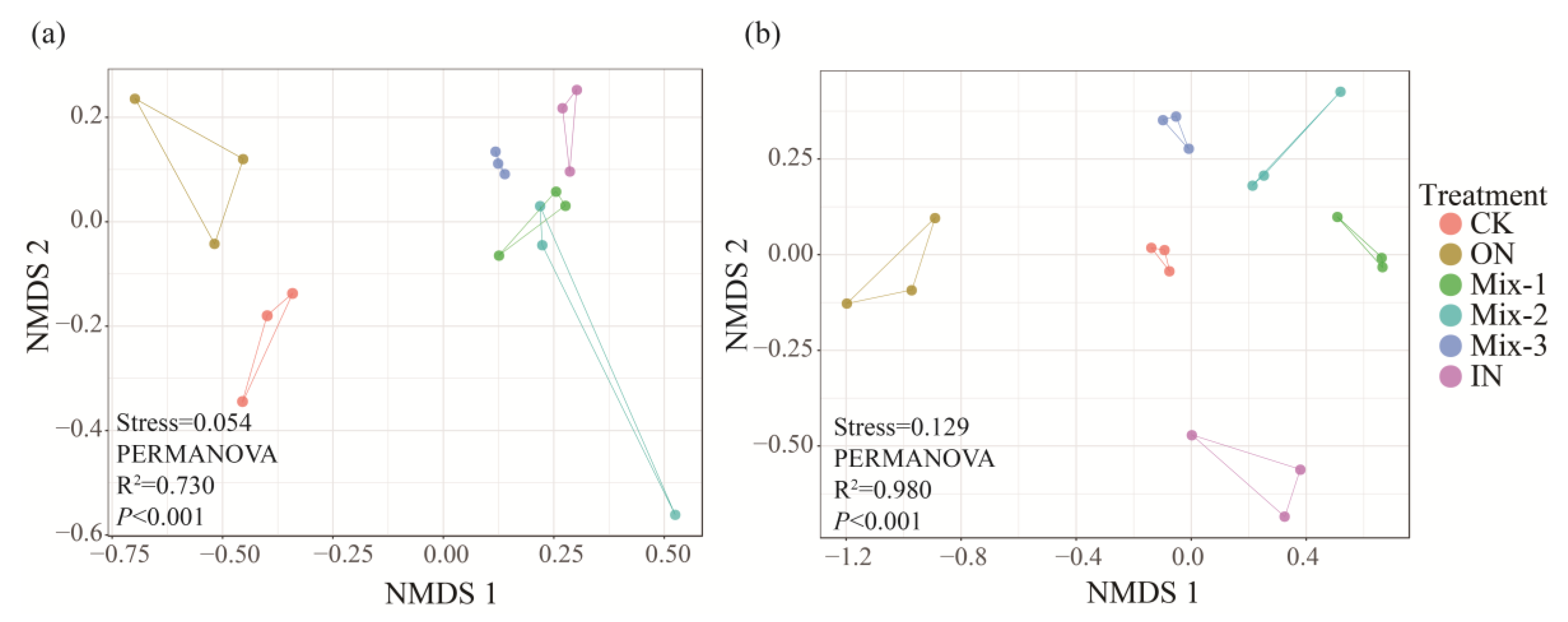 Forests 14 00021 g003